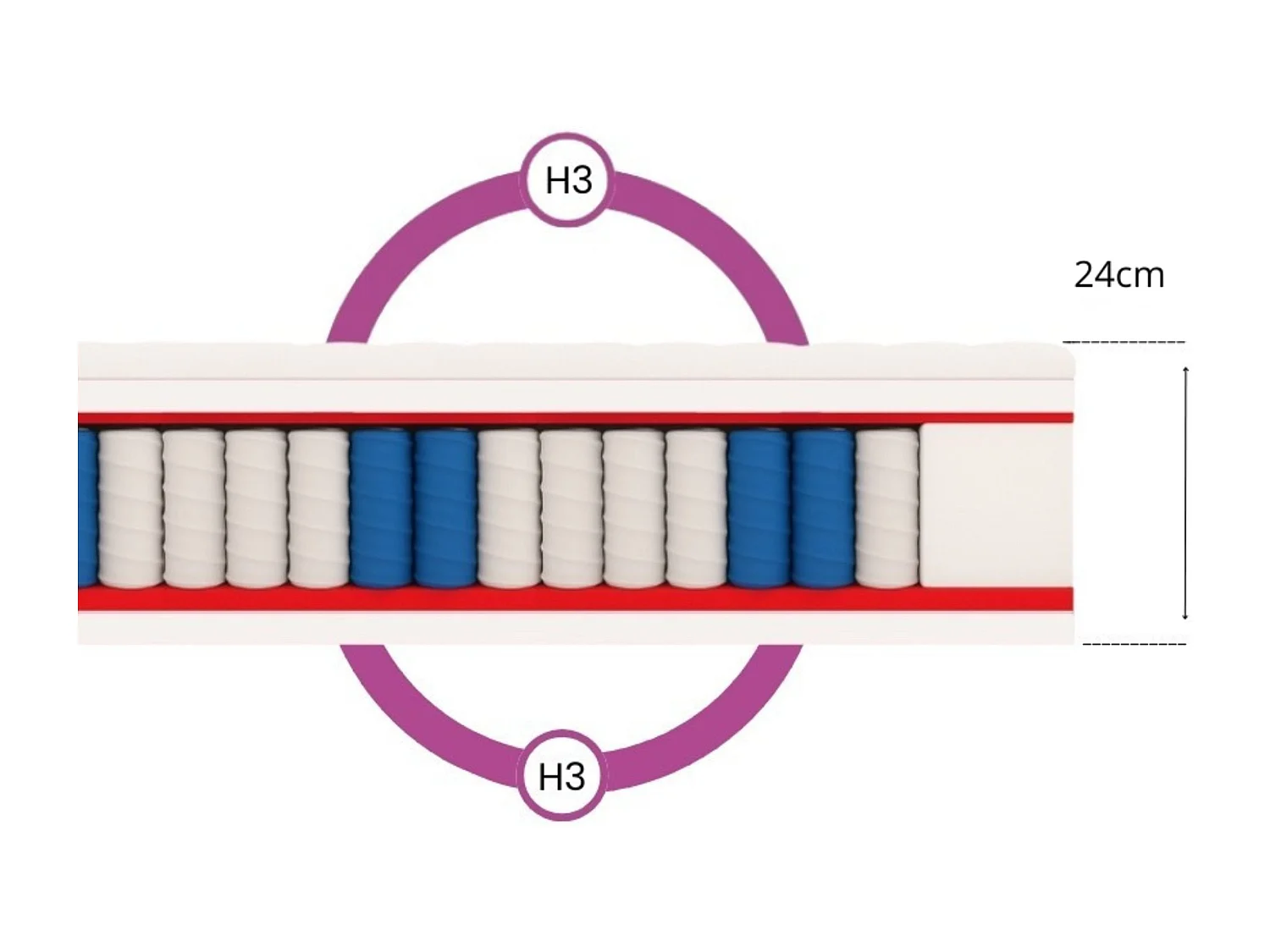 Matelas à ressorts ensachés Salsa, 7 zones, 200 x 200 x 24 cm, H3, couleur : noir