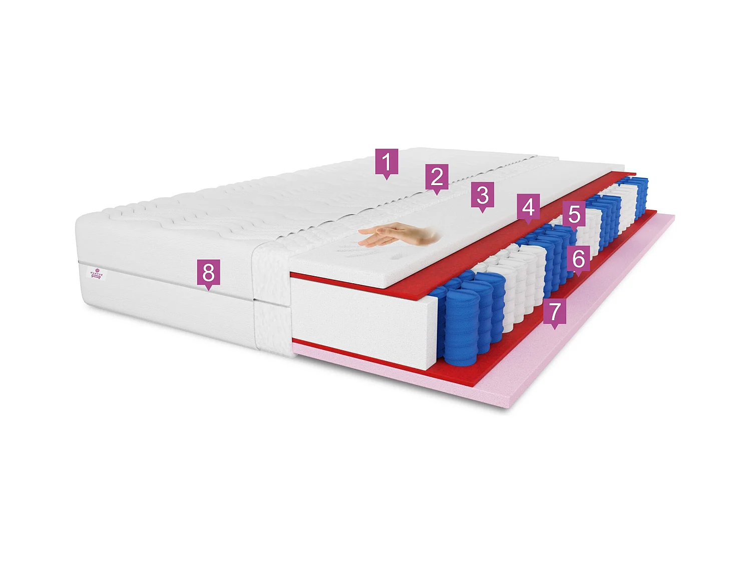 VISCO - Matelas à ressorts ensachés 7 zones Cailano, 140x200 cm, hauteur du matelas env. 19 cm, degré de fermeté H3, couleur : blanc, housse incluse