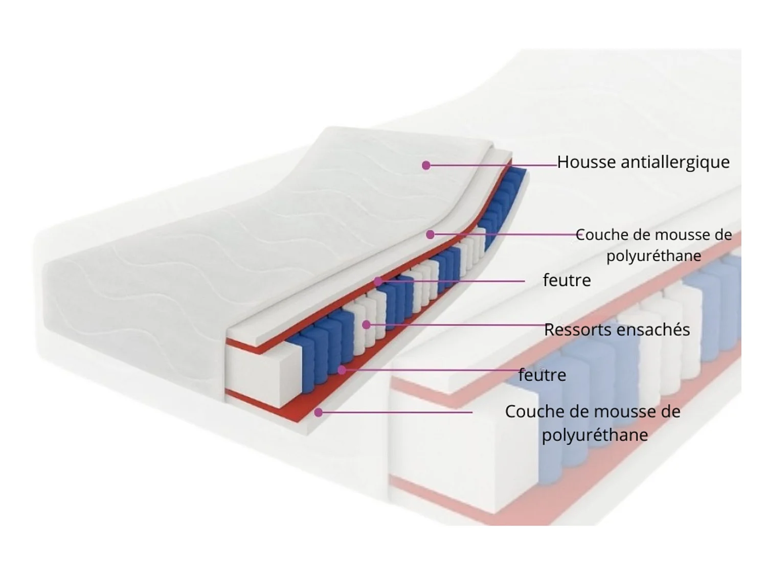 Matelas à ressorts ensachés Salsa, 7 zones, 180 x 200 x 24 cm, H3, couleur : blanc