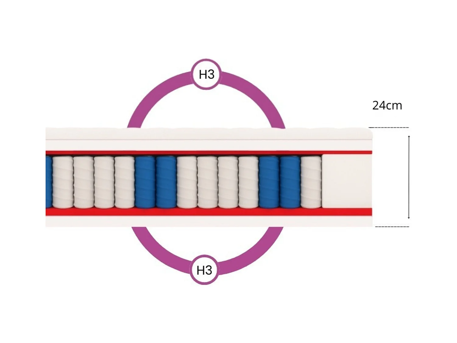 Matelas à ressorts ensachés Salsa, 7 zones, 180 x 200 x 24 cm, H3, couleur : blanc