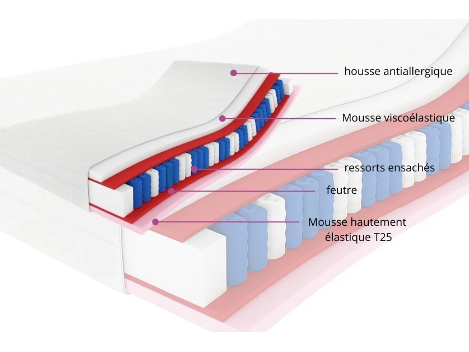 VISCO - Matelas à ressorts ensachés 7 zones Cailano, 200 x 200 cm, hauteur du matelas env. 19 cm, degré de fermeté H3, couleur : blanc, housse incluse