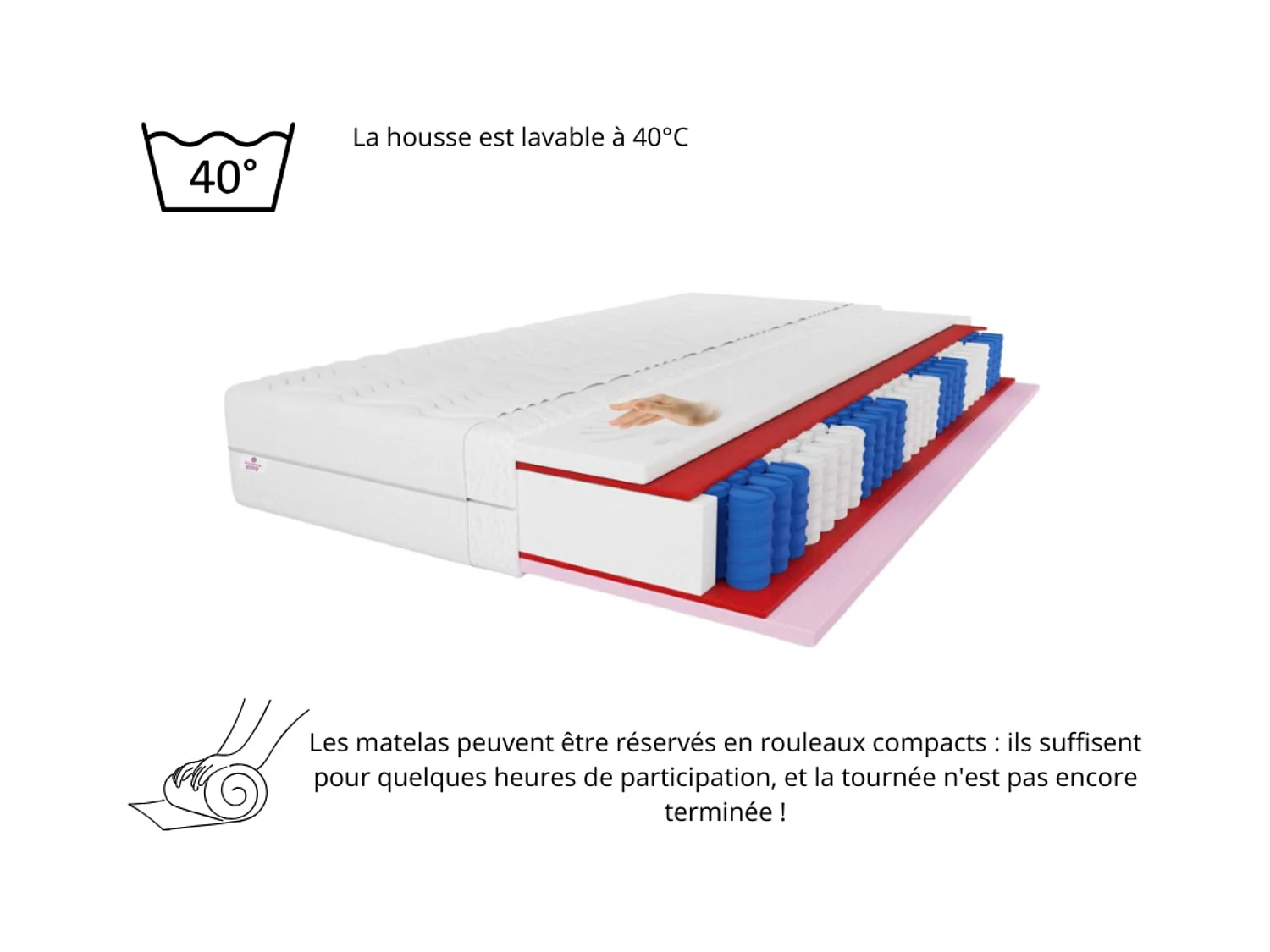 VISCO - Matelas à ressorts ensachés 7 zones Cailano, 160x200 cm, hauteur du matelas env. 25 cm, degré de fermeté H3, couleur : blanc, housse incluse
