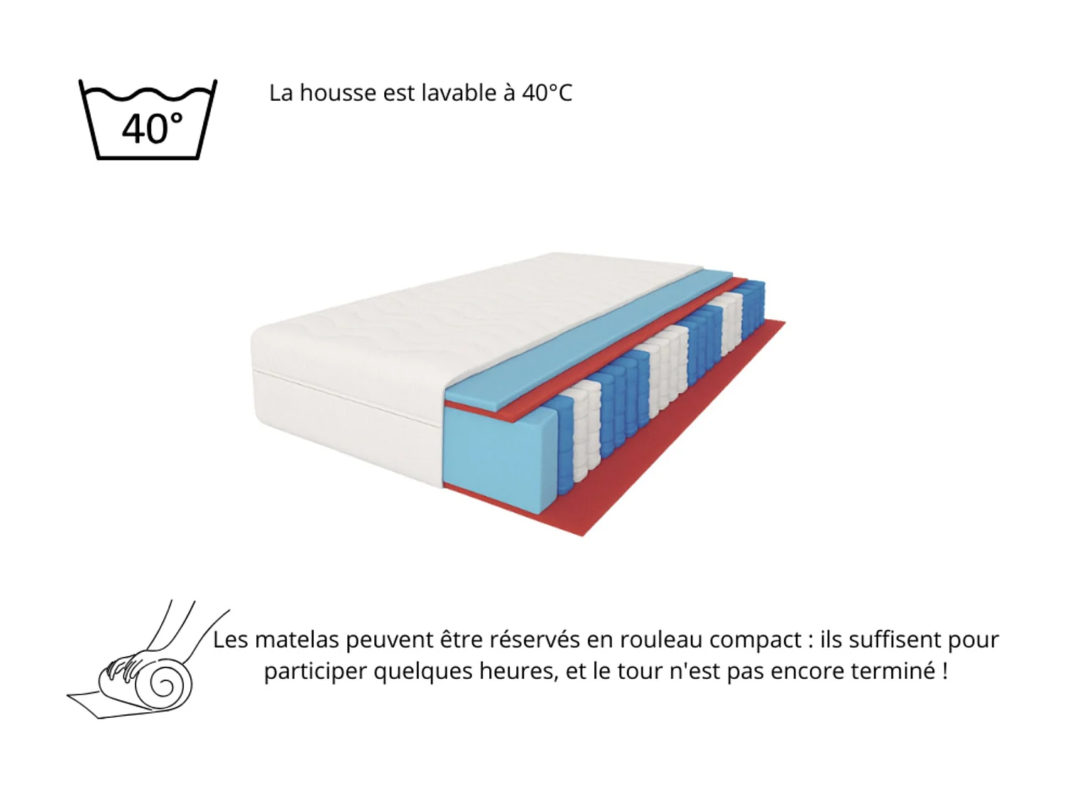Matelas à ressorts ensachés Lambada, 7 zones, 200 x 200 x 21 cm, H3, noir