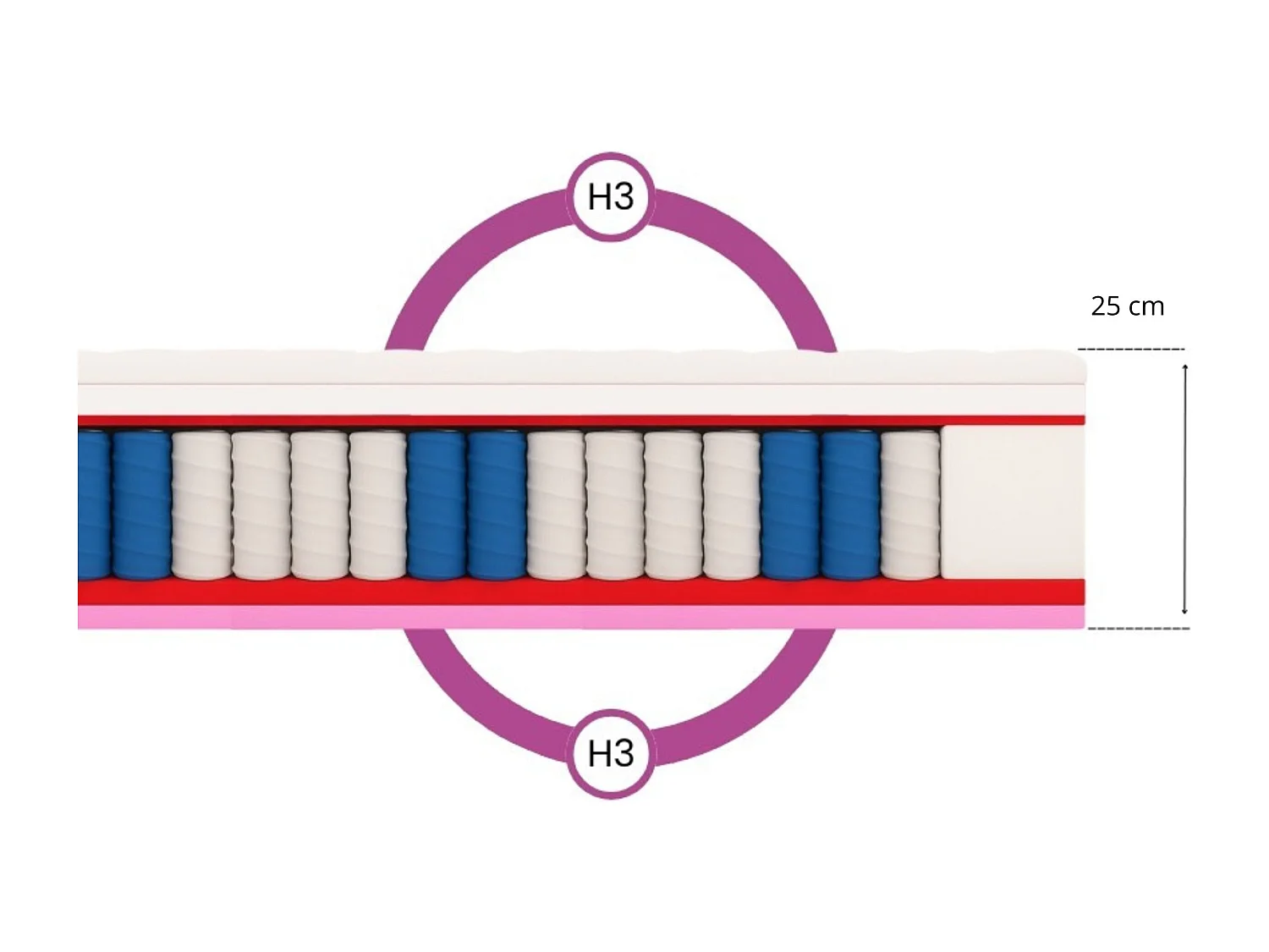 VISCO - Matelas à ressorts ensachés 7 zones Cailano, 90x200 cm, hauteur du matelas env. 25 cm, degré de fermeté H3, couleur : noir, housse incluse