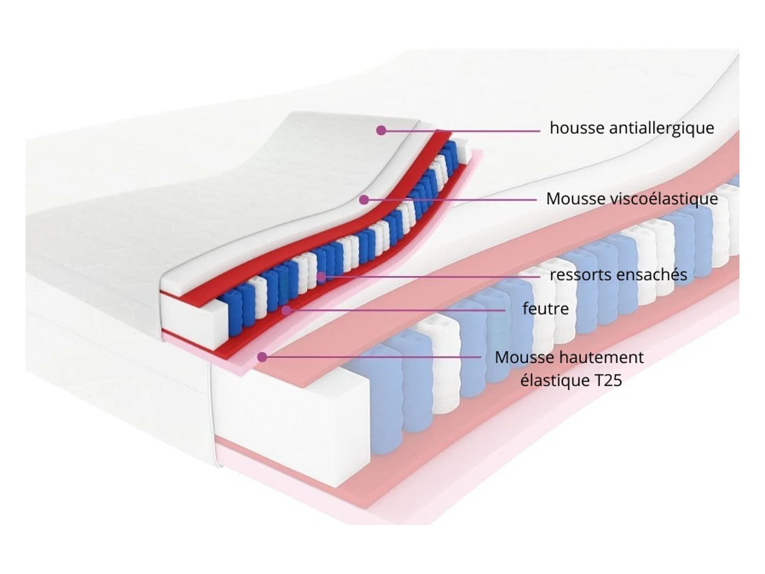 VISCO - Matelas à ressorts ensachés 7 zones Cailano, 180x200 cm, hauteur du matelas env. 25 cm, degré de fermeté H3, couleur : noir, housse incluse
