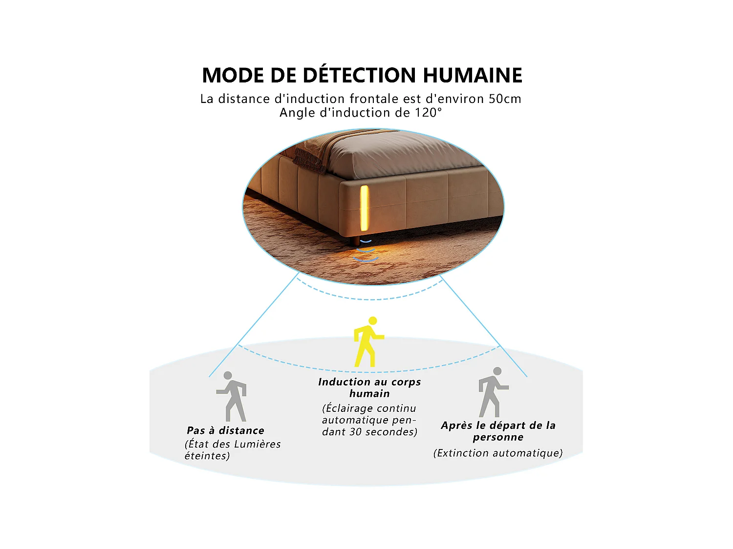 Lit coffre 140x200 avec sommier à lattes, lit 140x200 avec LED à détection de mouvement, cadre de lit adulte 140x200, tissu en velours, beige