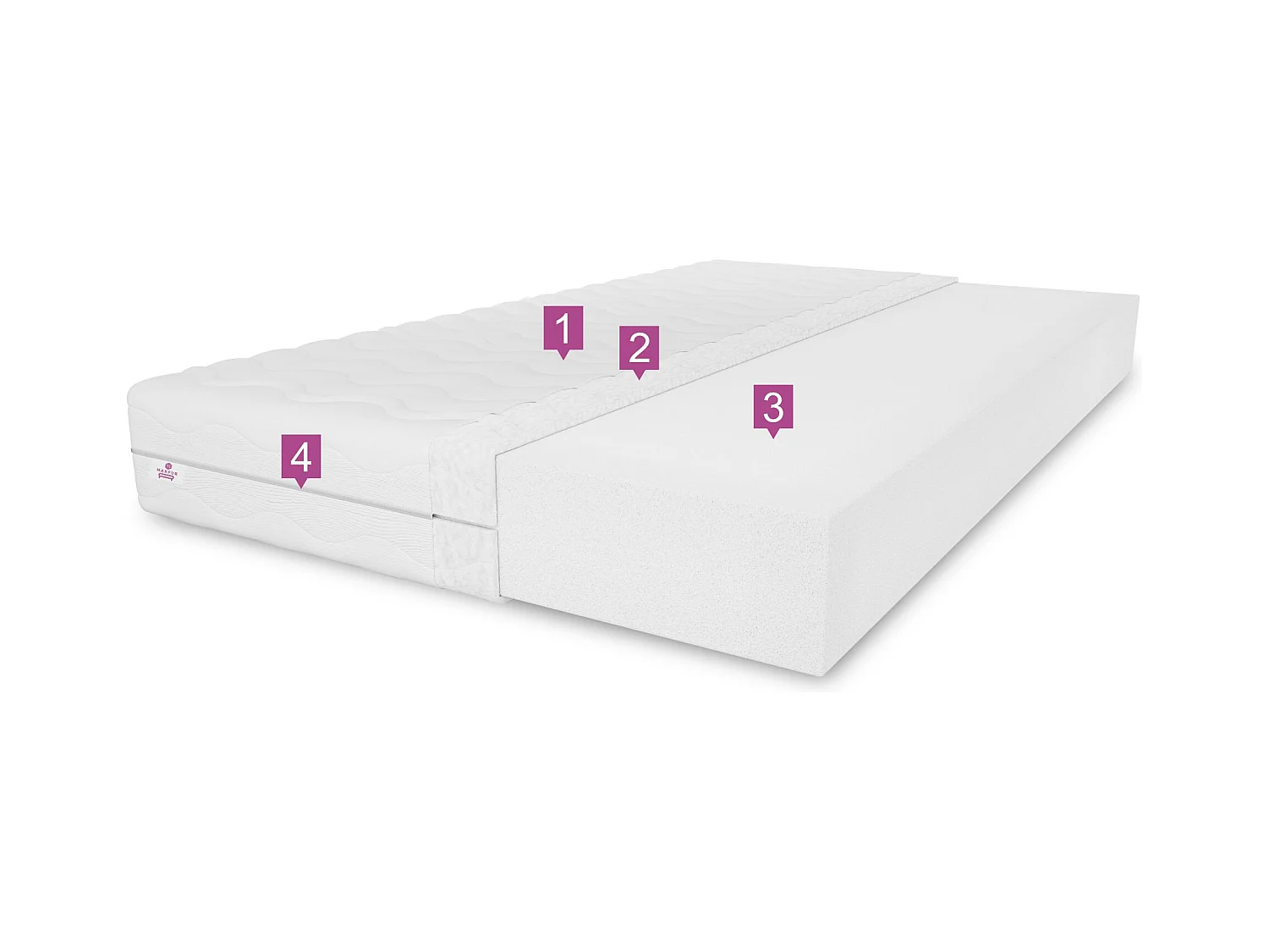 Matelas en mousse Selekt 90 x 200 cm, H3, hauteur env. 20 cm, couleur : aloe vera