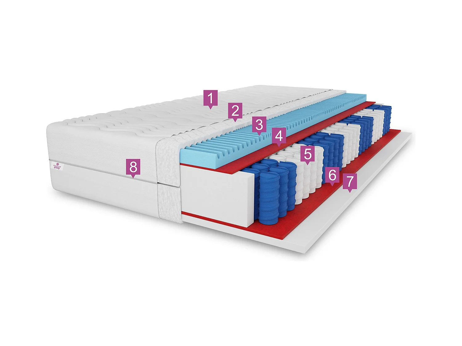 Matelas à ressorts ensachés Premium, 7 zones, 90 x 200 cm, H3, hauteur env. 20 cm, aloe vera