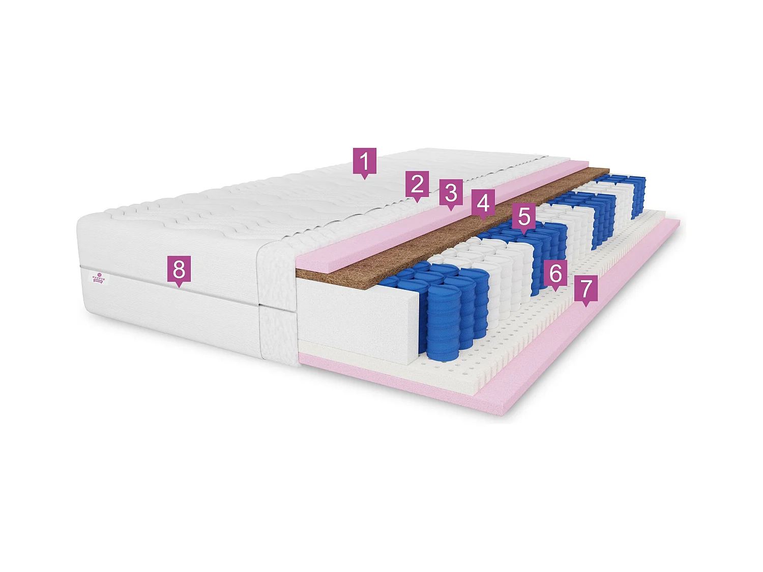 Matelas à ressorts ensachés 7 zones Comfort 90x200x26 cm, matelas latex-coco, degré de fermeté H3/H4, couleur : noir, housse incluse