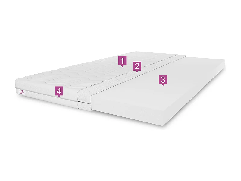 Surmatelas TOP5, dimensions : 140 x 200 x 5, housse incluse, couleur : aloe vera, fermeté moyenne : H3