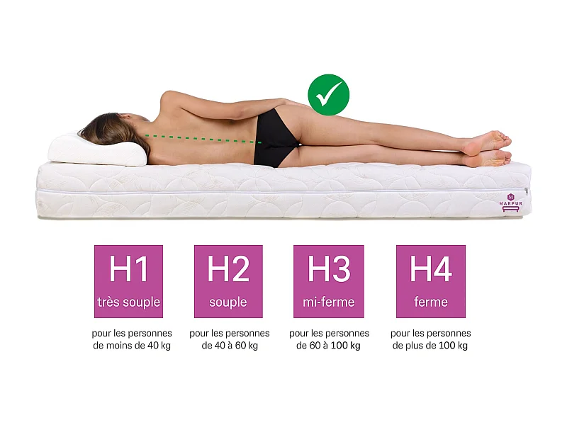 Surmatelas TOP3, taille du surmatelas : 160x200x3, housse incluse, couleur du surmatelas : aloe vera, fermeté moyenne : H3