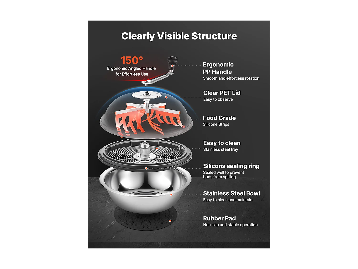 Handmatige Ontblader SucceBuy 49 cm Knoopsnijder Mes van RVS, Snijkom Hydroponisch Nat en Droog, Roterende Gedraaide Snit