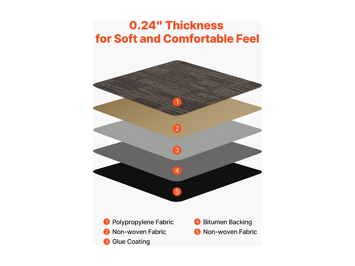 Baldosa de Alfombra Reutilizable SucceBuy, 61 x 61 cm, Lote de 24, Cobertura 8,9 ㎡, Espesor 6 mm, de Pelo Corto, Revestimiento de Suelo Suave Modular Cuadrado