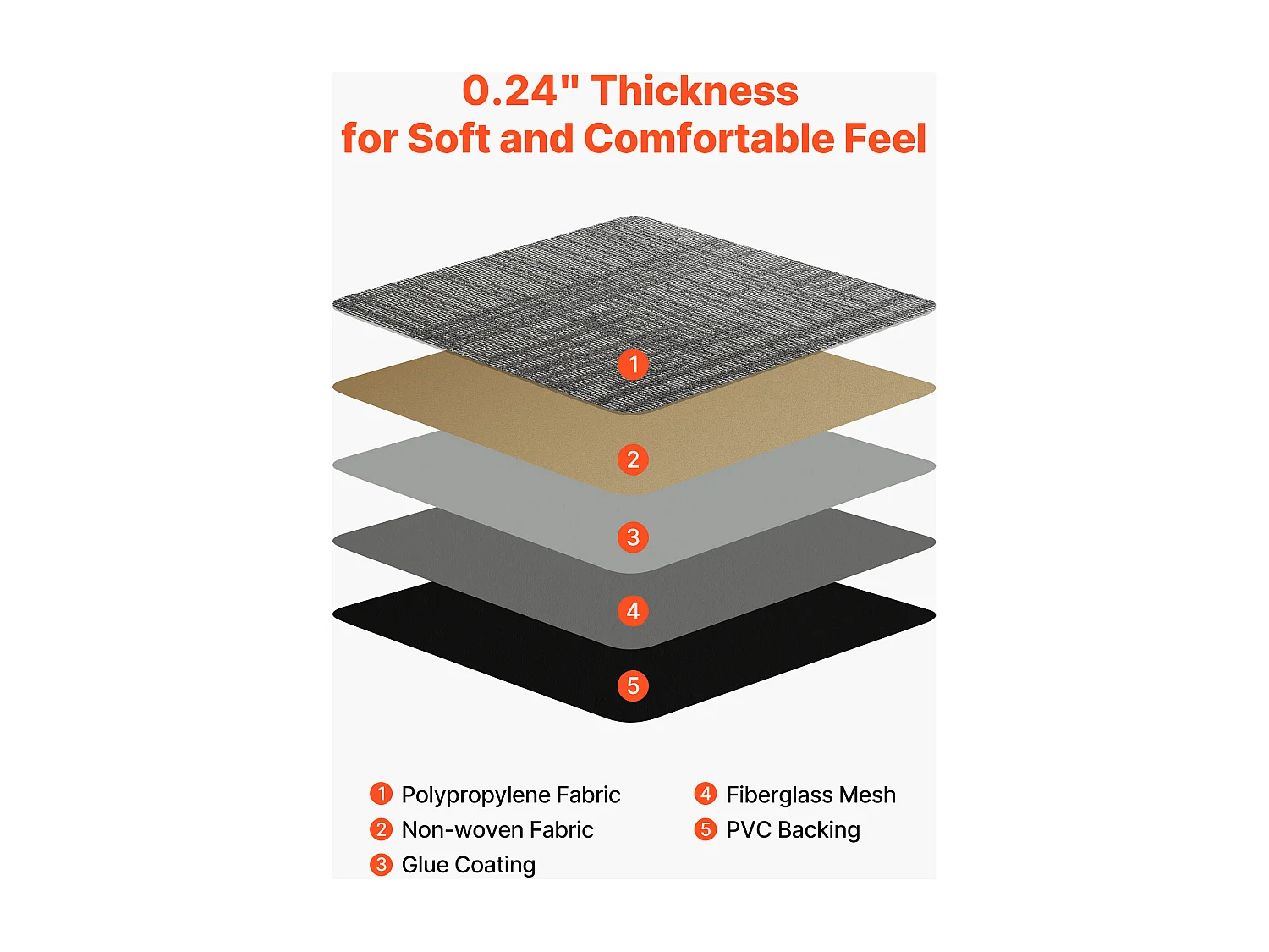 Piastrella di Moquette Riutilizzabile SucceBuy, 50 x 50 cm, Lotto di 24, Copertura 6 ㎡, Spessore 6 mm, Rivestimento del Pavimento Morbido Modulare Quadrato