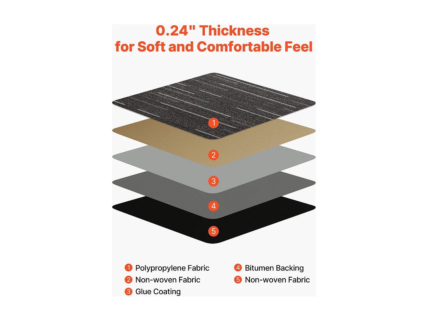 Dalle de Moquette Réutilisable SucceBuy, 61x61 cm, Lot de 24, Couverture 8,9 ㎡, Épaisseur 6 mm, à Poils Ras, Revêtement de Sol Doux Modulaire Carré pour Salon