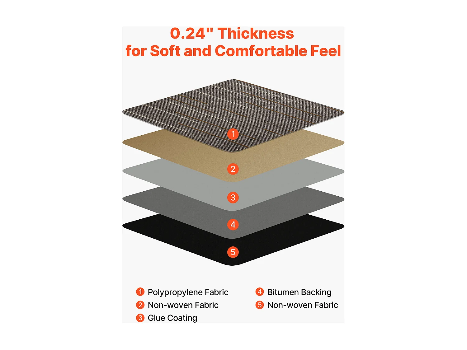 Dalle de Moquette Réutilisable SucceBuy, 61 x 61 cm, Lot de 24, Couverture 8,9 ㎡, Épaisseur 6 mm, à Poils Ras, Revêtement de Sol Doux Modulaire et Carré, Marron