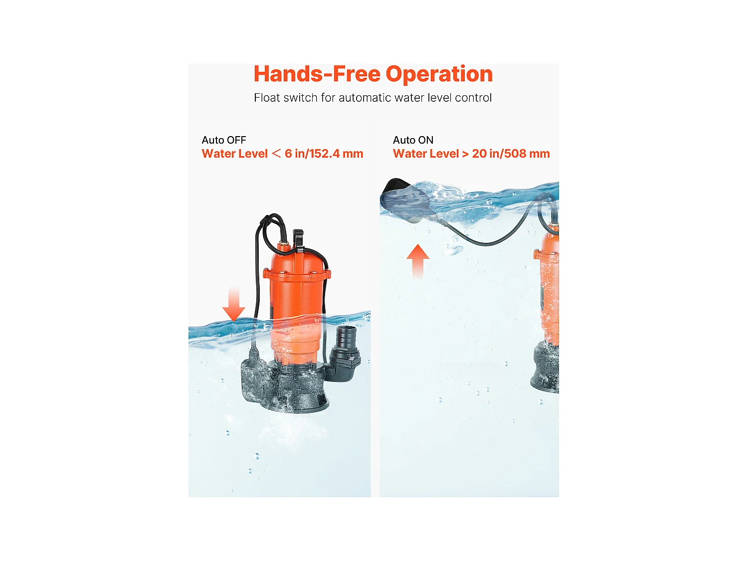 Dompelpomp voor Afvalwater SucceBuy 1500 W Dompelpomp Gietijzer 22800 L/u met Automatische Zwevenschakelaar, Opvoerhoogte 18 m, voor Zwembaden