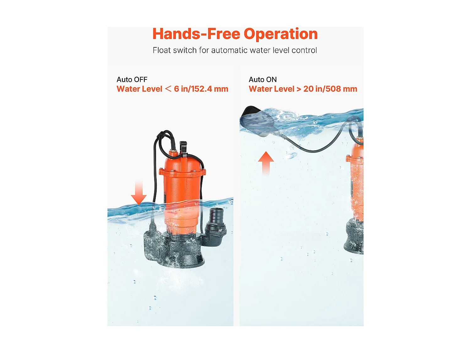 Pompe Submersible Eaux Usées SucceBuy 1500 W Pompe Puisard Fonte 22800 L/h avec Interrupteur à Flotteur Automatique, Hauteur Refoulement 18 m, pour Piscines