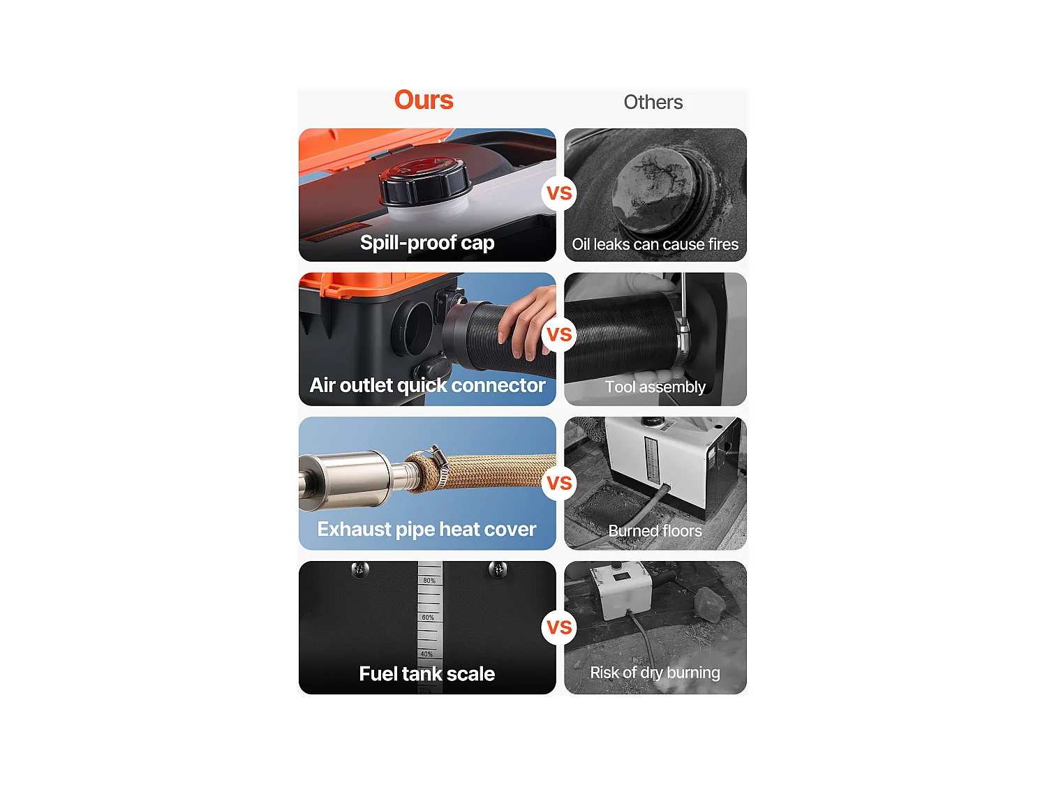 Dieselverwarmer SucceBuy 8 kW DC 12 V/24 V, Diesel Luchtverwarmer voor Stook, All-in-One Draagbaar, met Afstandsbediening en LCD-scherm, Tank van 4 L