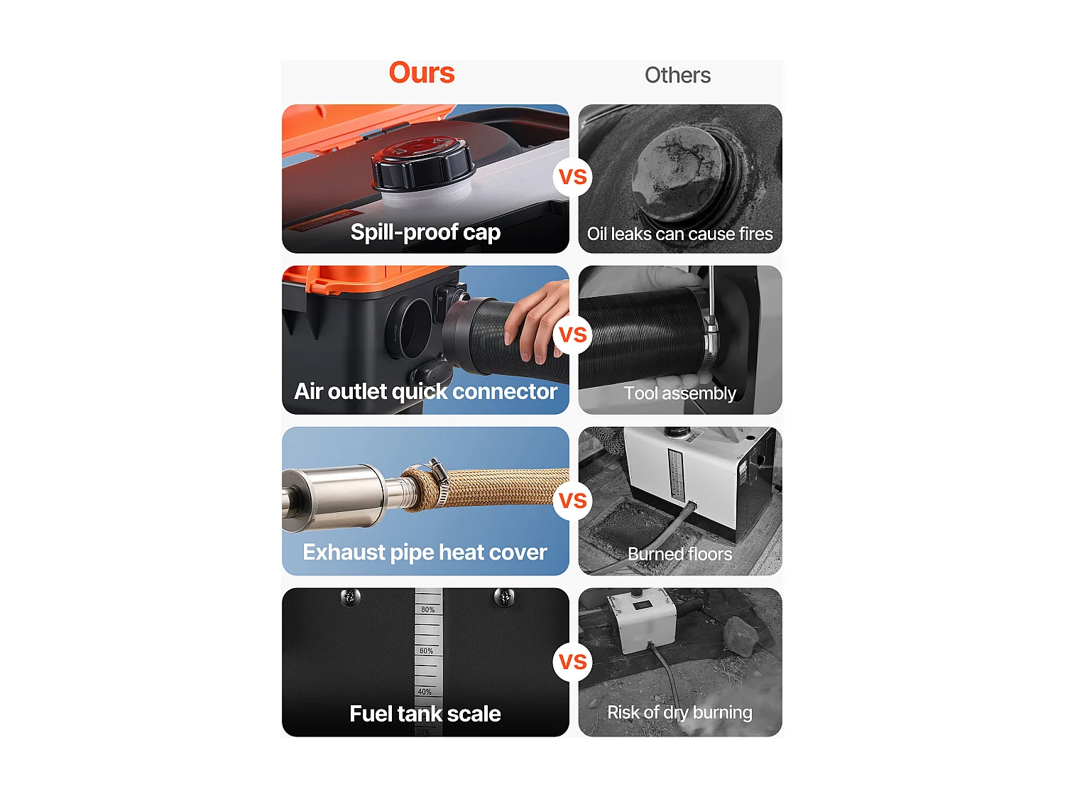 Chauffage Diesel SucceBuy 8 kW DC 12 V/24 V, Réchauffeur d'Air Diesel pour Stationnement, Tout-en-Un Portable, avec Télécommande et Écran LCD, Réservoir de 4 L
