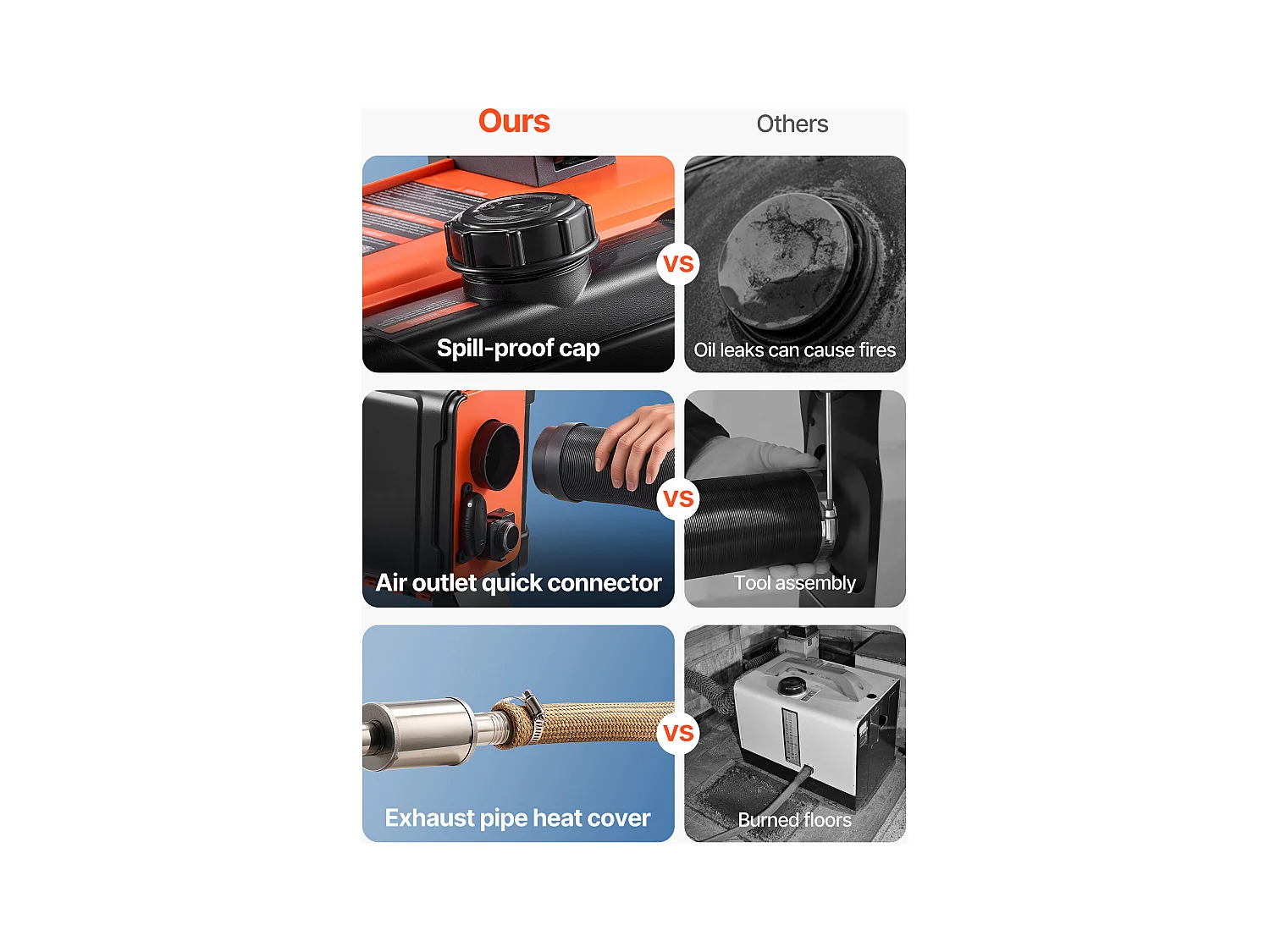 Dieselverwarmer SucceBuy 8 kW DC 12 V/24 V, Diesel Luchtverwarmer voor Stook, All-in-One Draagbaar, met Afstandsbediening en LCD-scherm