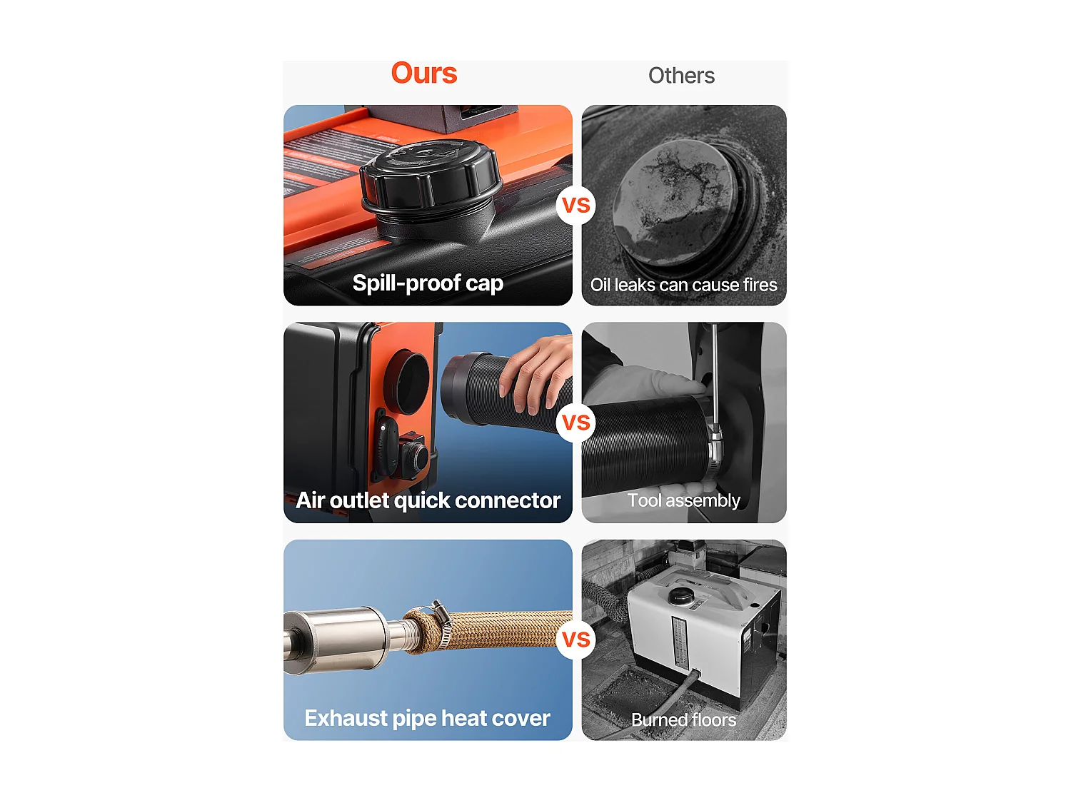 Chauffage Diesel SucceBuy 8 kW DC 12 V/24 V, Réchauffeur d'Air Diesel pour Stationnement, Tout-en-Un Portable, avec Télécommande et Écran LCD