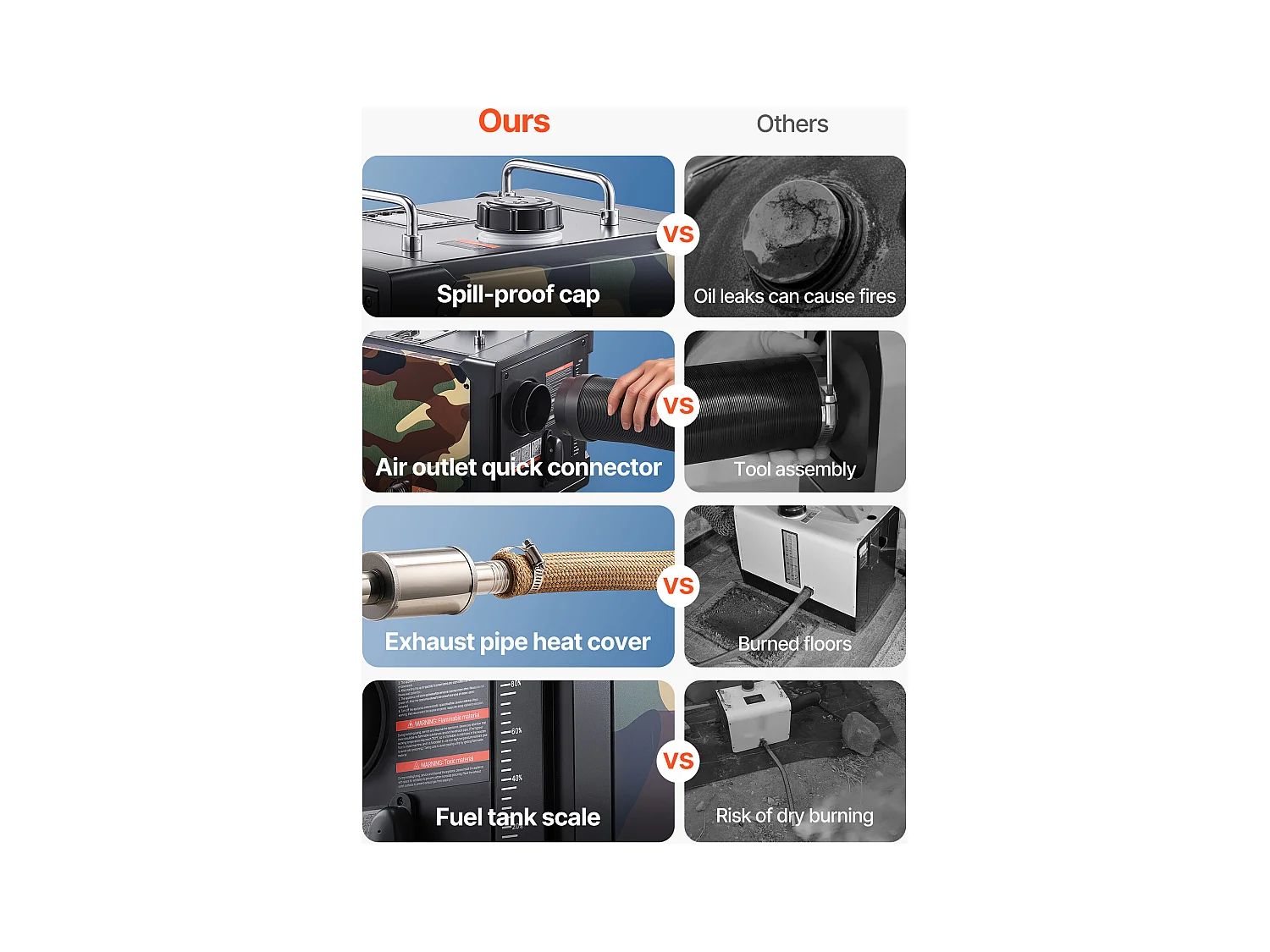 Dieselheizung SucceBuy 8 kW DC 12 V/24 V, Diesel-Luftheizung All-in-One Tragbar, mit Bluetooth-App-Steuerung, für LKW Wohnmobil