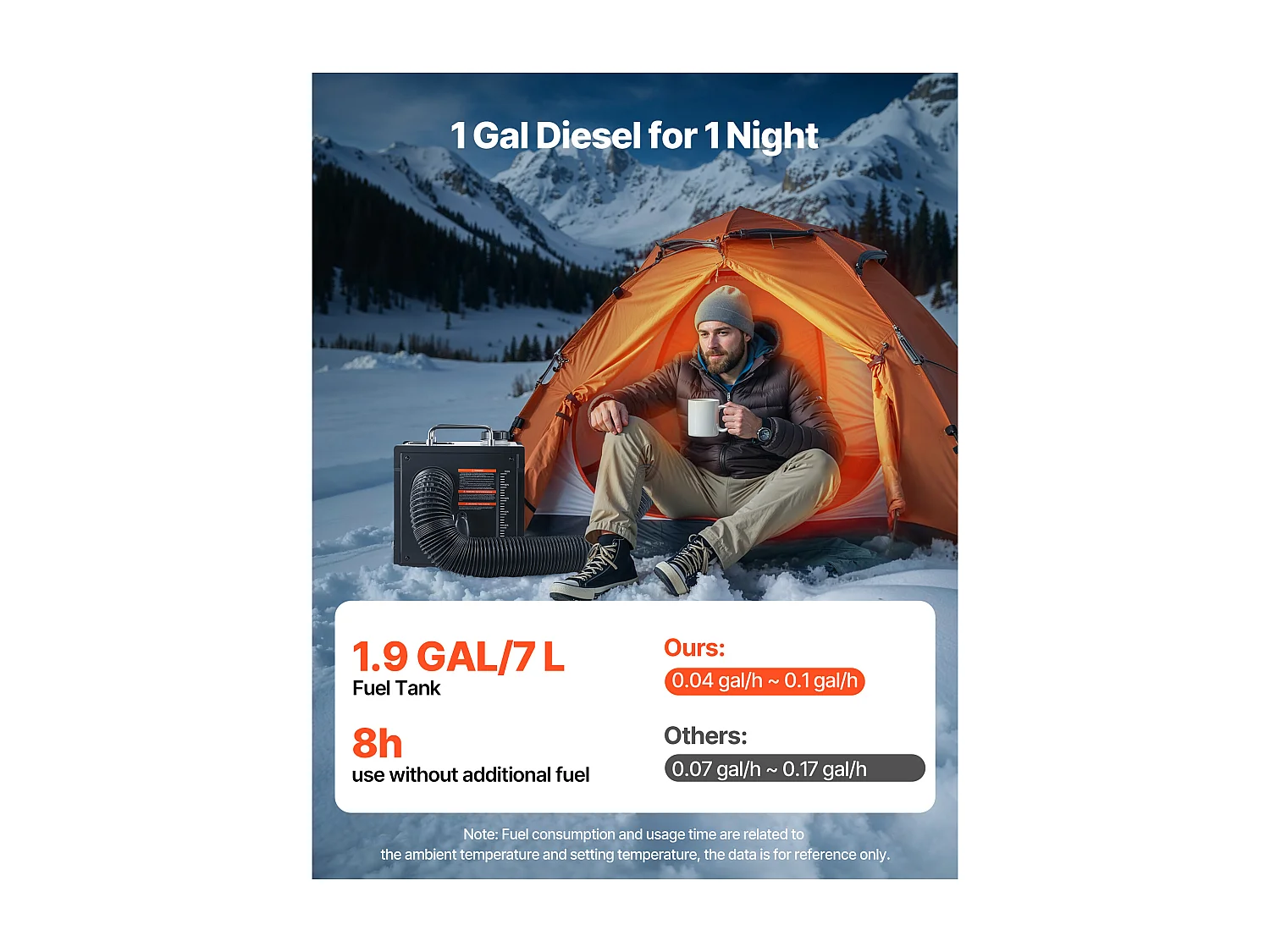 Dieselverwarmer SucceBuy 8 kW DC 12 V/24 V, Diesel Luchtverwarmer All-in-One Draagbaar, met Bluetooth App Besturing, voor Truck Camper