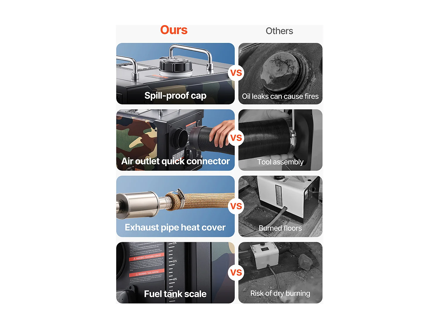 Dieselverwarmer SucceBuy 8 kW DC 12 V/24 V, Diesel Luchtverwarmer All-in-One Draagbaar, met Bluetooth App Besturing, voor Truck Camper