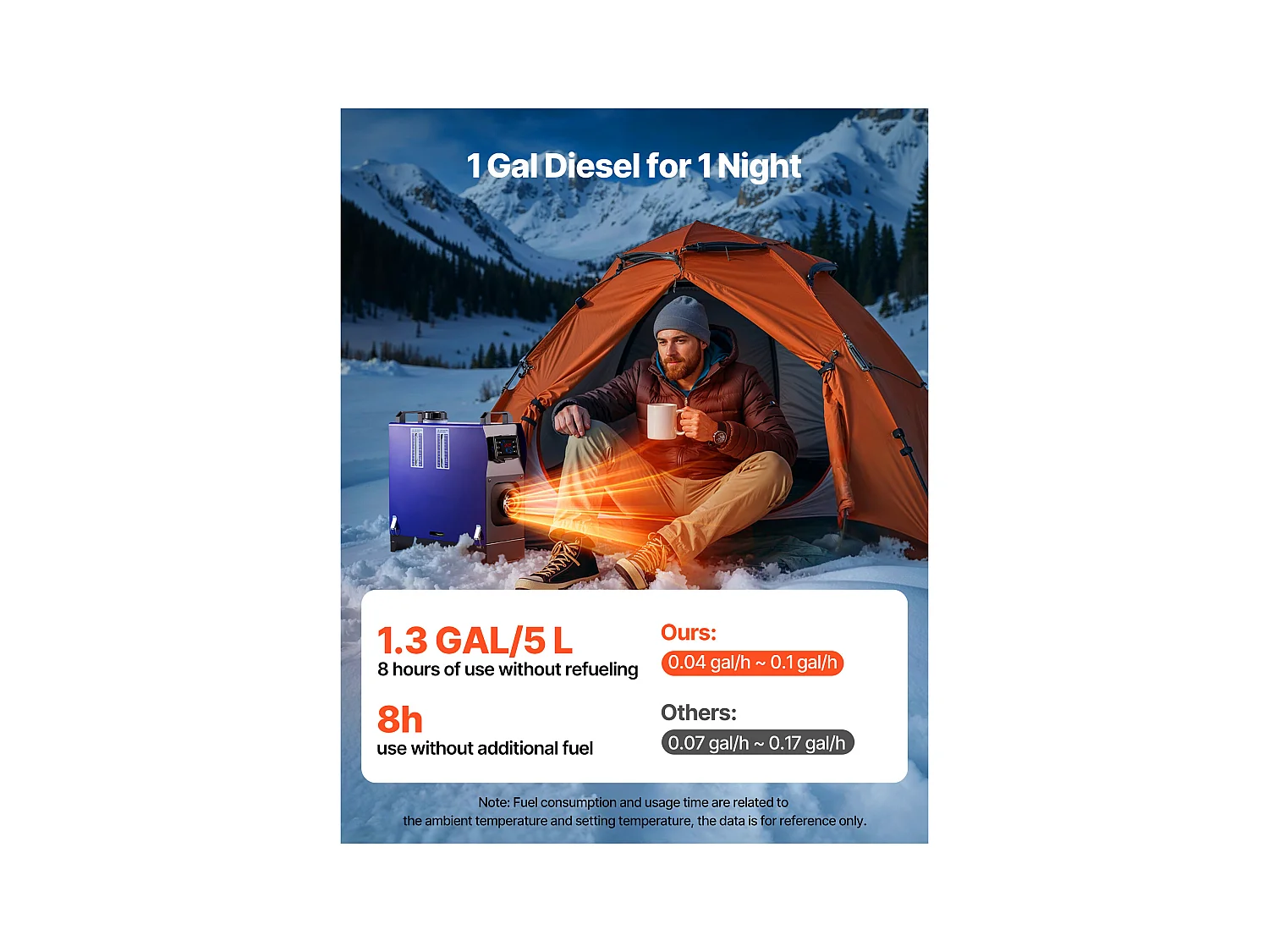 Dieselheizung SucceBuy 8 kW DC 12 V/24 V, Diesel-Luftheizung für Standheizung, Tragbar All-in-One, mit Fernbedienung und LCD-Bildschirm