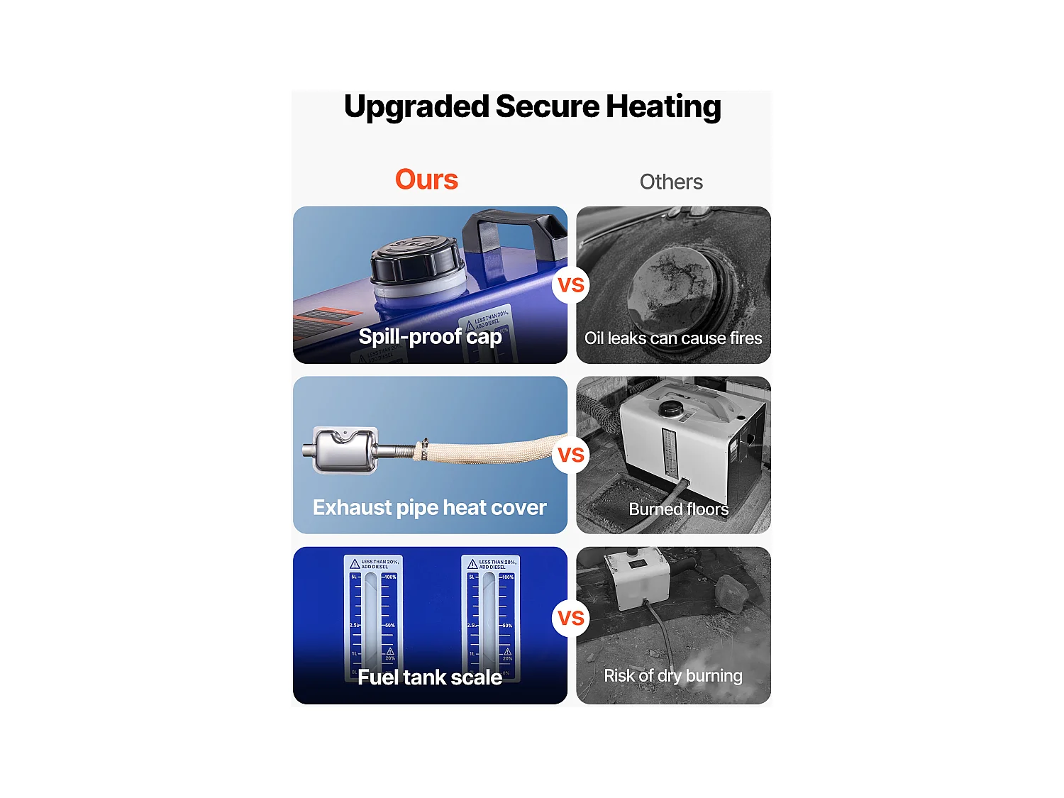 Dieselheizung SucceBuy 8 kW DC 12 V/24 V, Diesel-Luftheizung für Standheizung, Tragbar All-in-One, mit Fernbedienung und LCD-Bildschirm