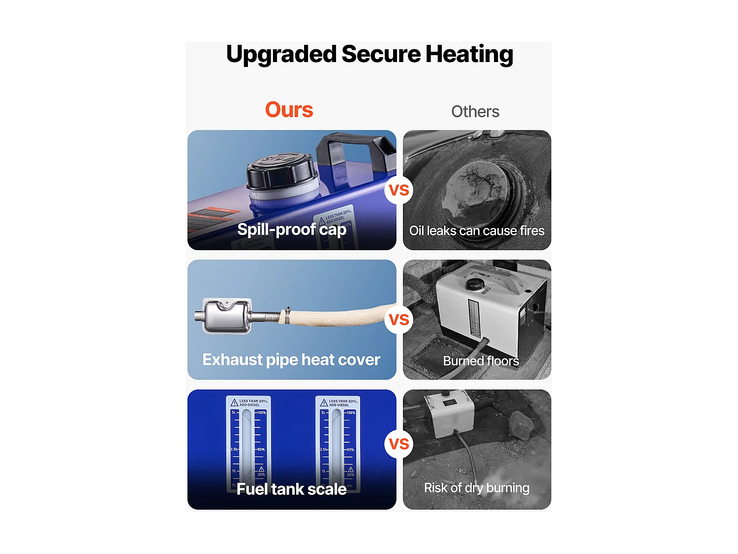 Chauffage Diesel SucceBuy 8 kW DC 12 V/24 V, Réchauffeur d'Air Diesel pour Stationnement, Portable Tout-en-Un, avec Télécommande et Écran LCD