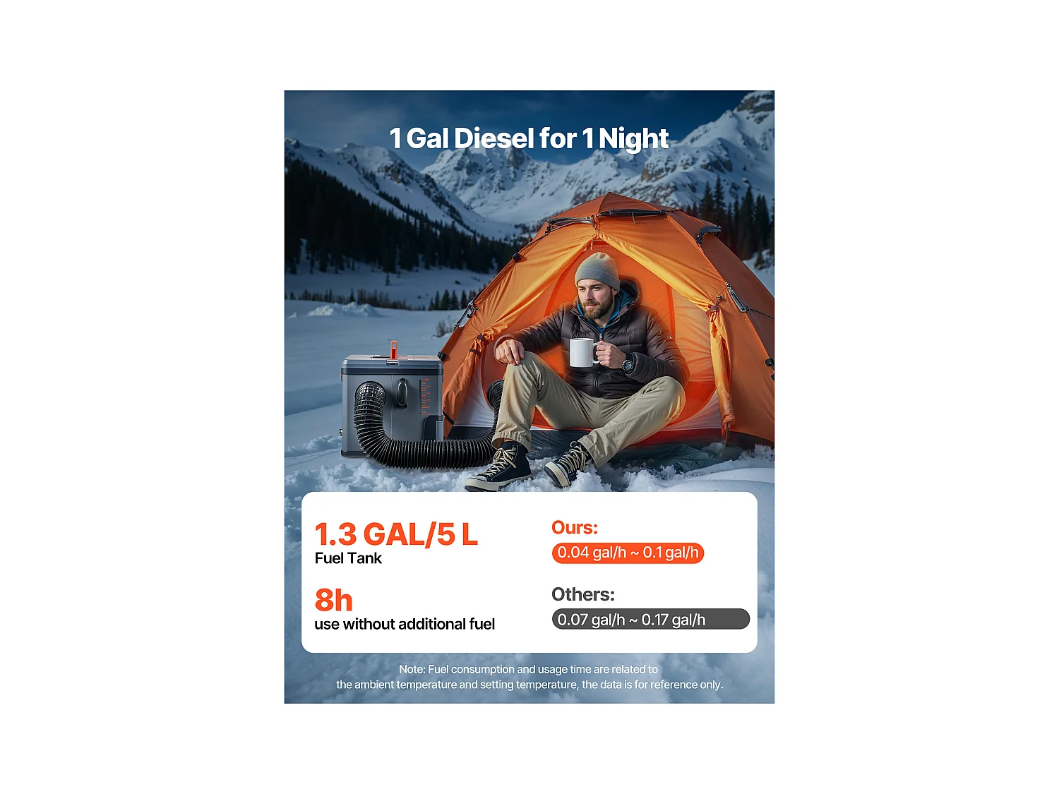 Dieselheizung SucceBuy 8 kW DC 12 V/24 V, Diesel-Luftheizung für Standheizung, Tragbar, mit Bluetooth-App-Steuerung, für LKW