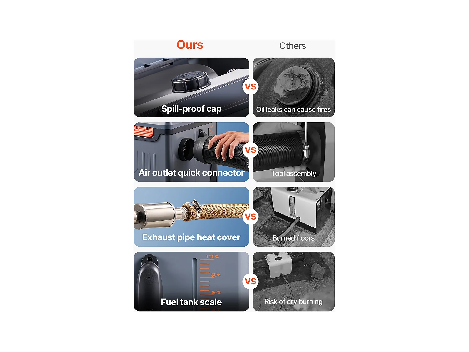 Dieselheizung SucceBuy 8 kW DC 12 V/24 V, Diesel-Luftheizung für Standheizung, Tragbar, mit Bluetooth-App-Steuerung, für LKW