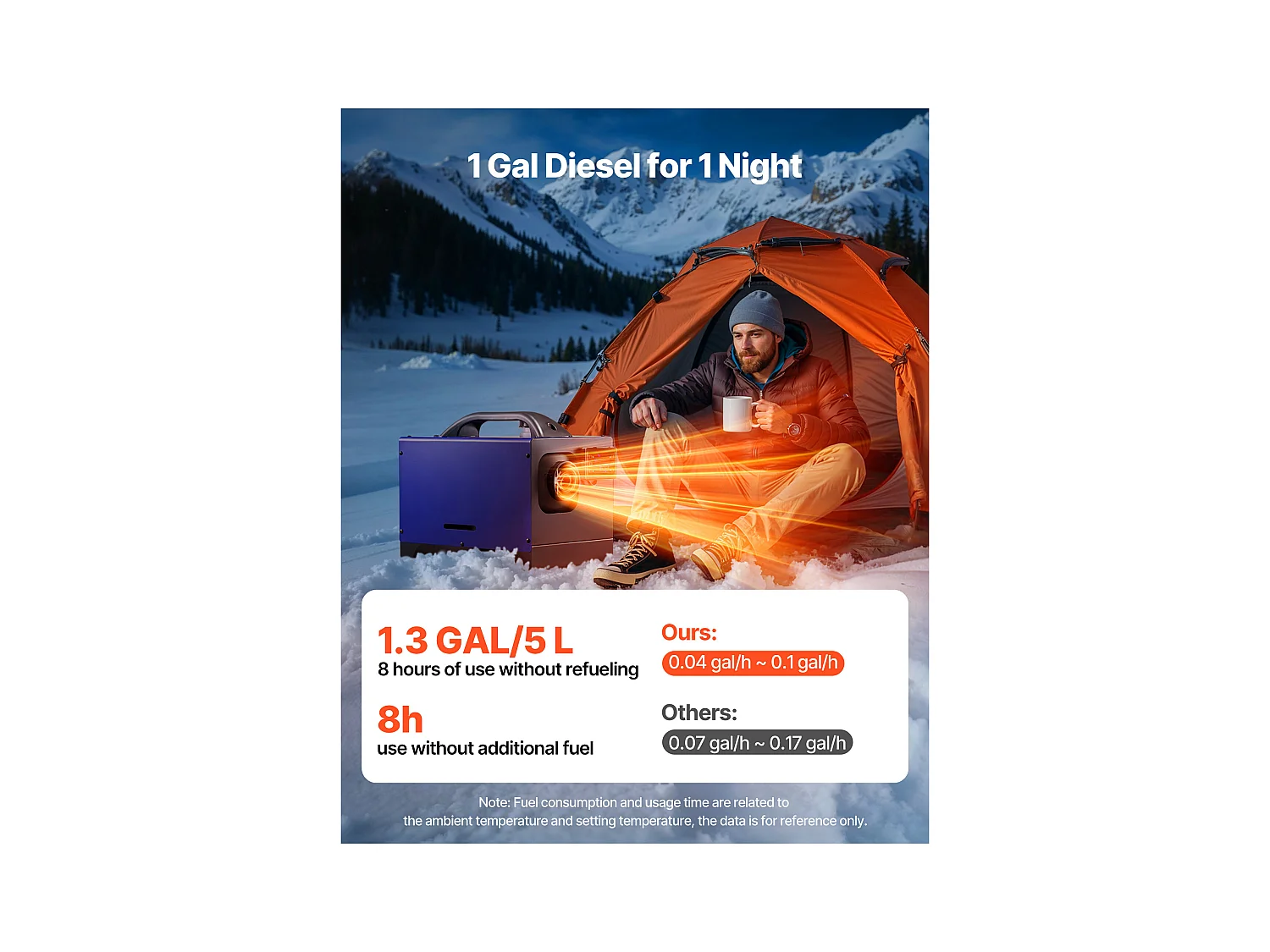 Calentador Diésel SucceBuy 8 kW DC 12 V/24 V, Calentador de Aire Diésel para Estacionamiento, Portátil Todo-en-Uno, con Mando a Distancia y Pantalla LCD, Azul