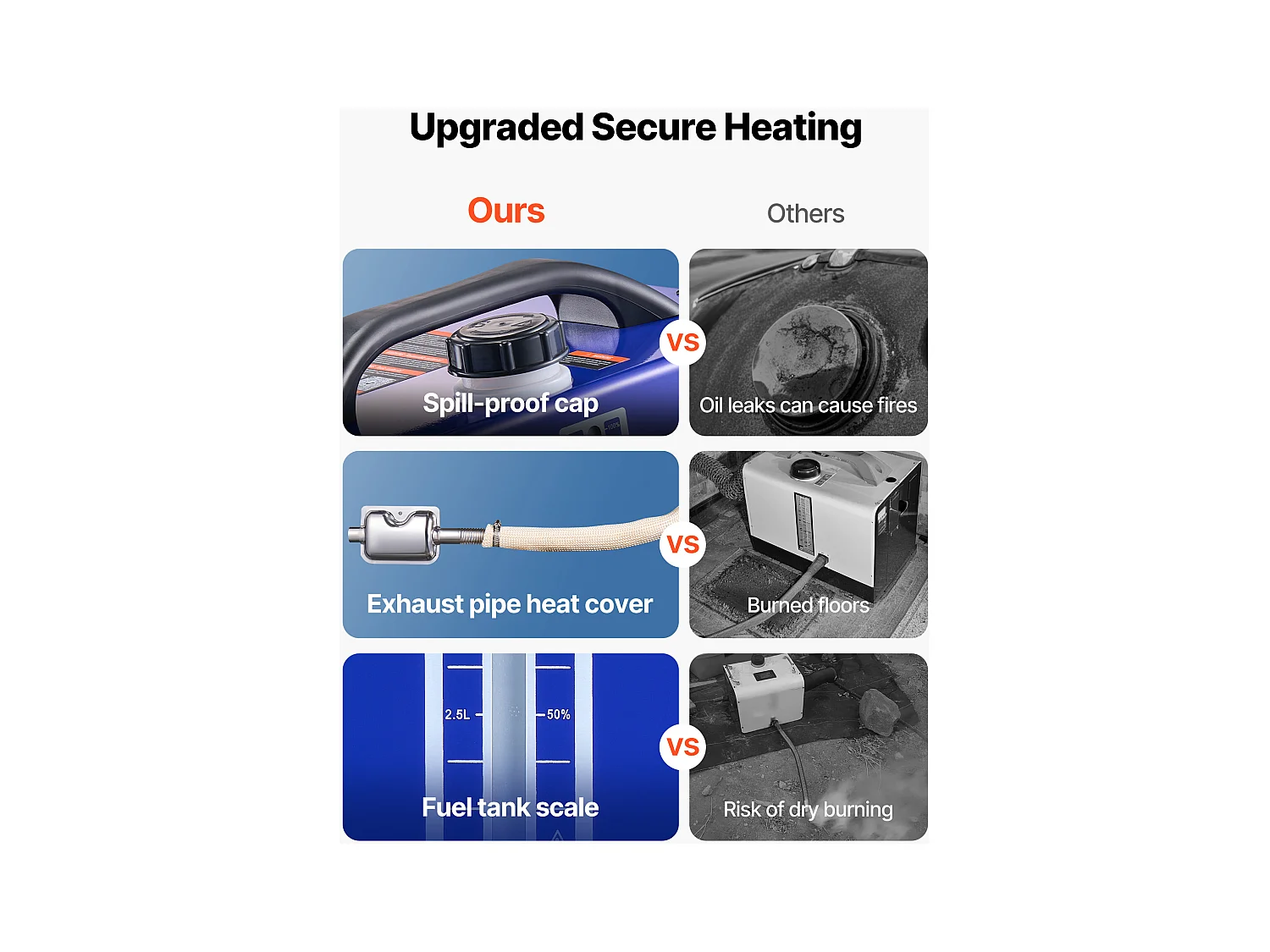 Calentador Diésel SucceBuy 8 kW DC 12 V/24 V, Calentador de Aire Diésel para Estacionamiento, Portátil Todo-en-Uno, con Mando a Distancia y Pantalla LCD, Azul