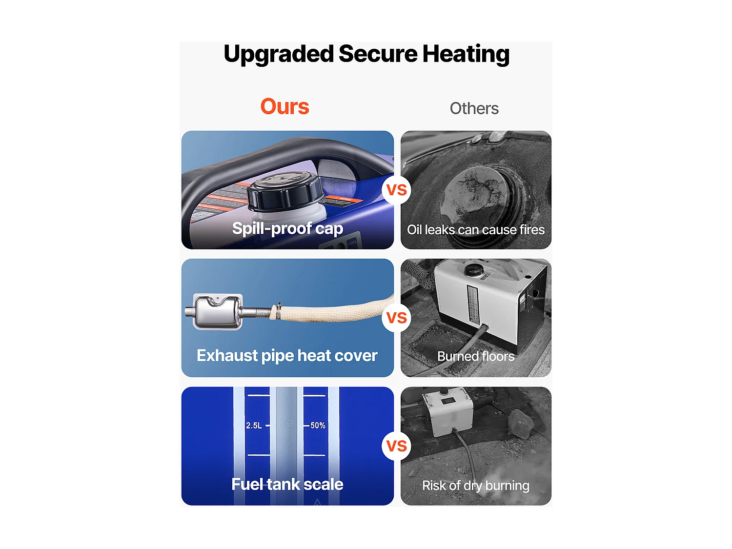 Chauffage Diesel SucceBuy 8 kW DC 12 V/24 V, Réchauffeur d'Air Diesel pour Stationnement, Portable Tout-en-Un, avec Télécommande et Écran LCD, Bleu