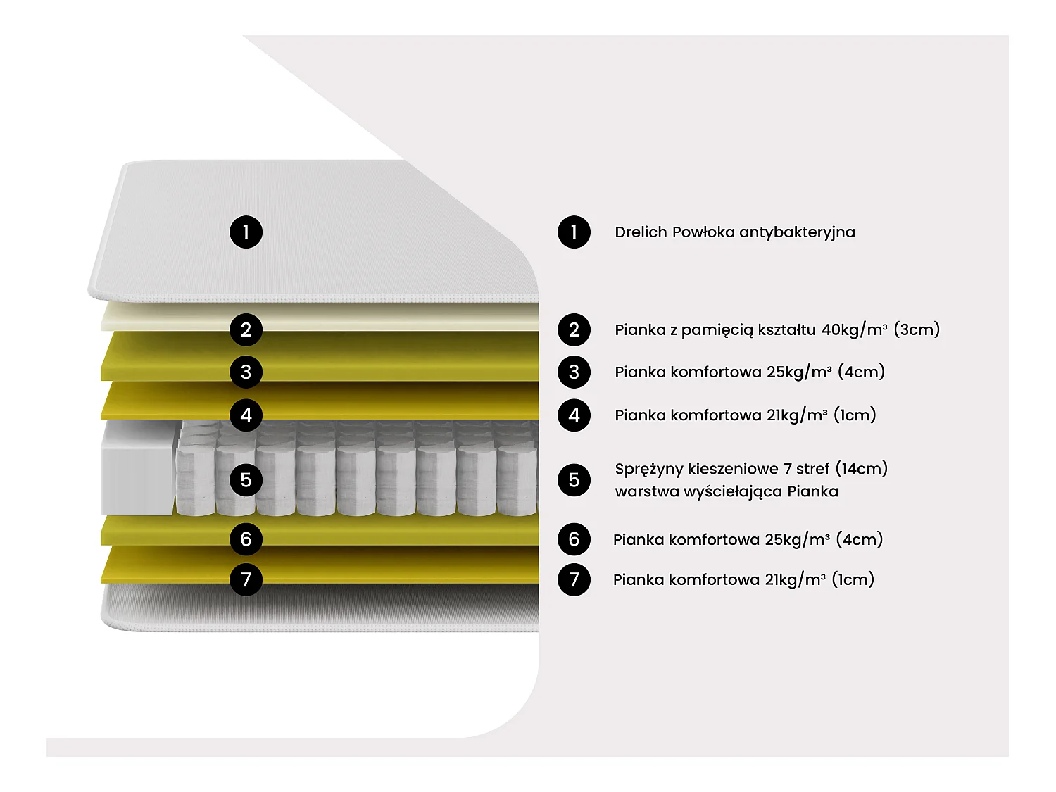 Zestaw 160 x 200 cm: stelaż ze skrzynią   w jasnym naturalnym kolorze + materac hybrydowy z kieszeniowymi sprężynami 7 stref i pianką z pamięcią kształtu, gr. 30 cm – ILYROS od YSMÉE