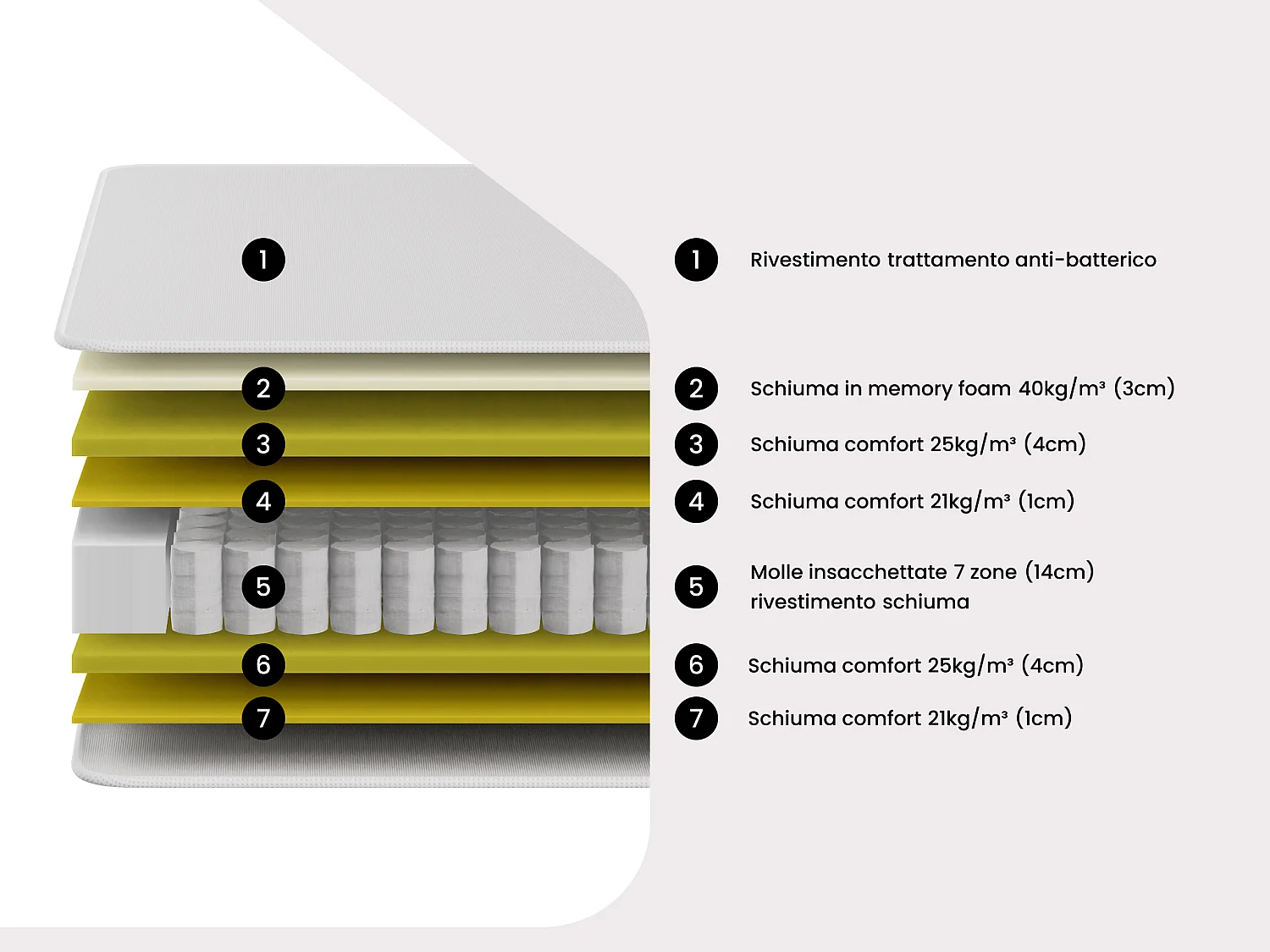 Set 160 x 200 cm rete contenitore bianco + materasso ibrido molle insacchettate a 7 zone e memory foam sp.30cm - ILYROS di YSMÉE
