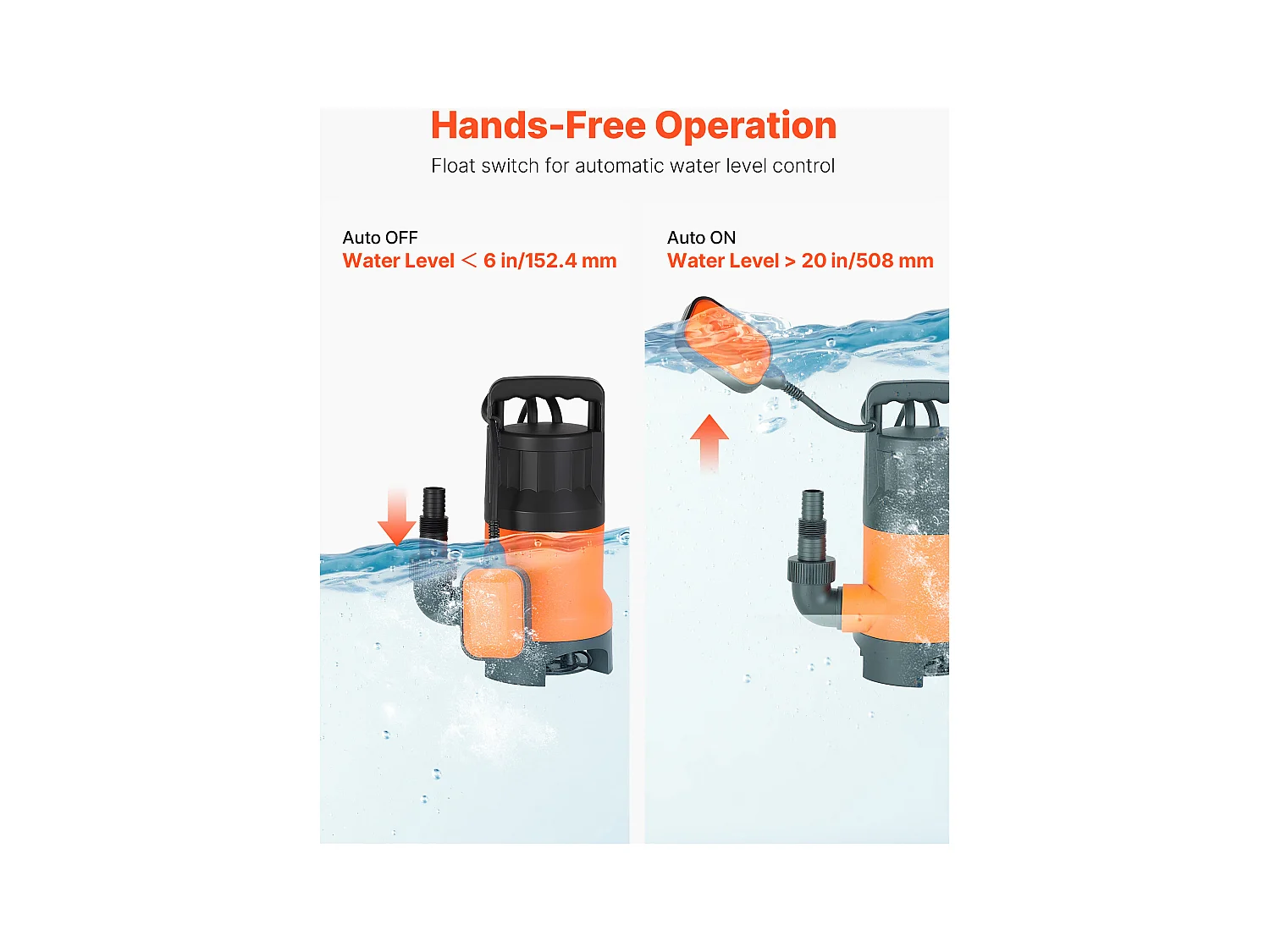 Dompelpomp voor Afvalwater SucceBuy 650 W Dompelpomp PP-GF20, 15000 L/u met Automatische Zwevenschakelaar, Opvoerhoogte 8 m, voor Zwembaden