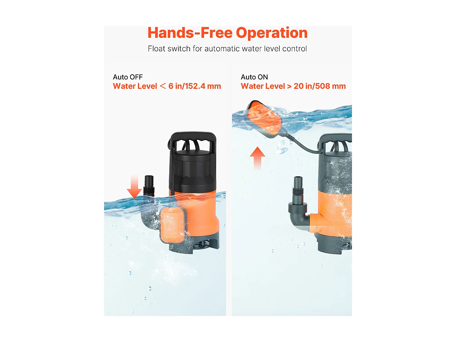 Pompe Submersible Eaux Usées SucceBuy 650 W Pompe Puisard PP-GF20, 15000 L/h avec Interrupteur à Flotteur Automatique, Hauteur Refoulement 8 m, pour Piscines