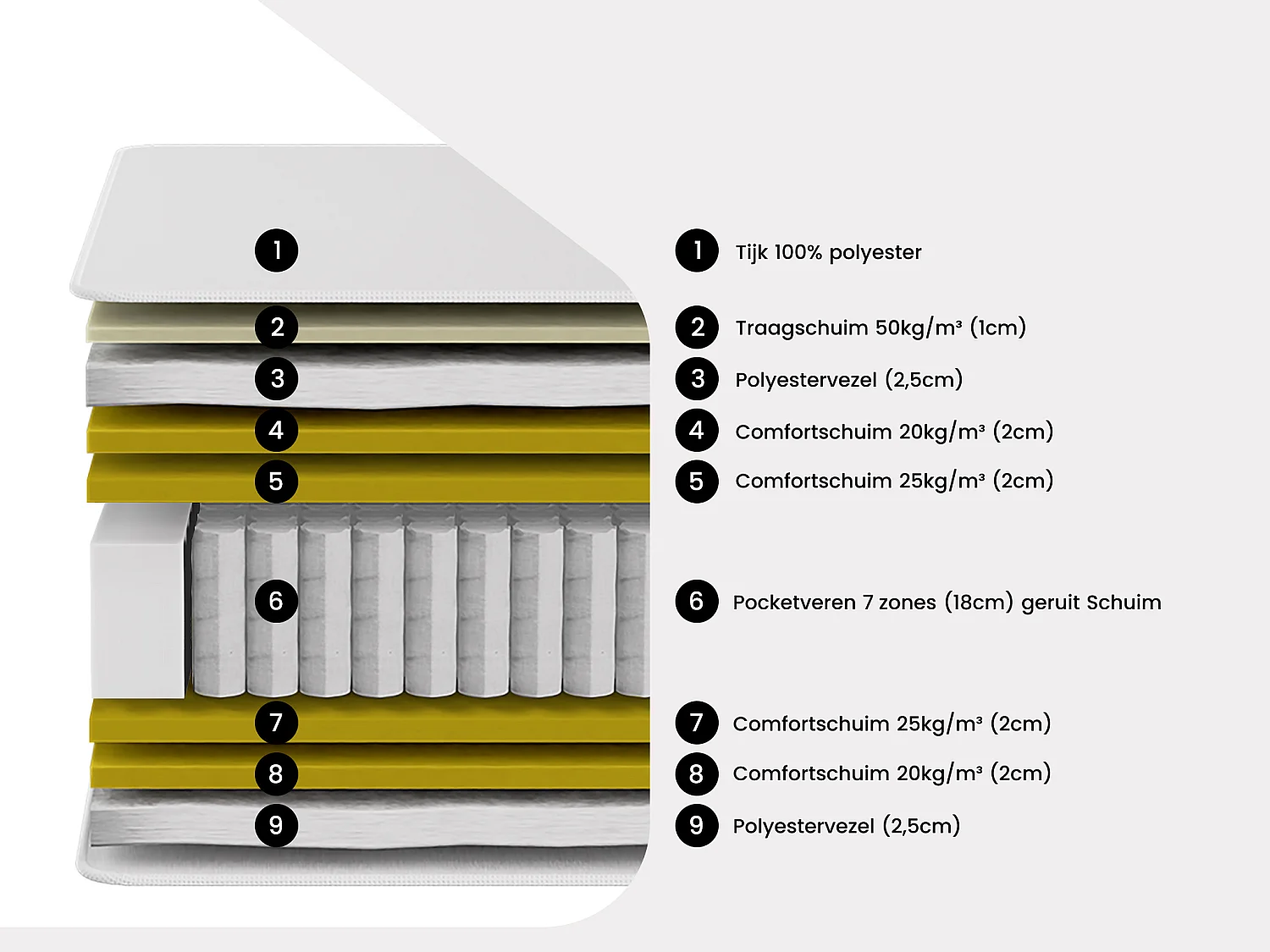 Boxspring set met opbergruimte 180 x 200 cm, kleur: licht natuurlijke  + matras hybride met 7-zone pocketvering en traagschuim d.30cm - OLIANE van YSMÉE
