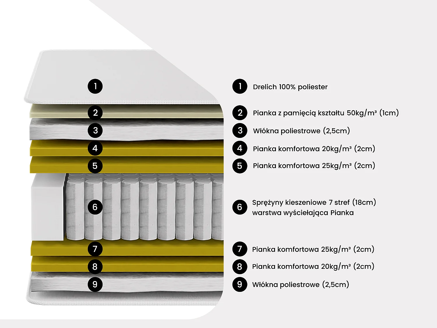 Zestaw 180 x 200 cm: łóżko tapicerowane + materac hybrydowy ze sprężynami kieszeniowymi (7 stref) i pianką z pamięcią kształtu, grubość 30 cm – OLIANE by YSMÉE