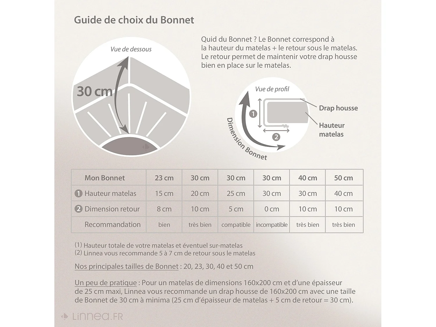 Drap housse 140x200 cm coton issu de l'agriculture biologique SILLA blanc