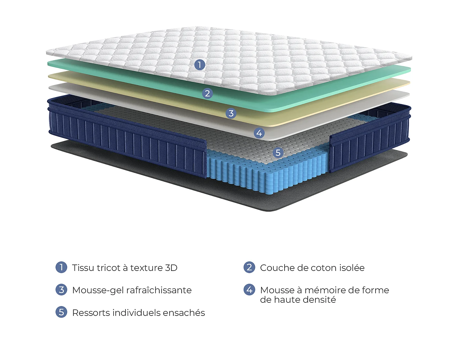 Matelas 140x190 cm INRE, Épais 30cm, Matelas Hybride, Ressorts Ensachés Mémoire de Forme, 7 Zones, Ferme