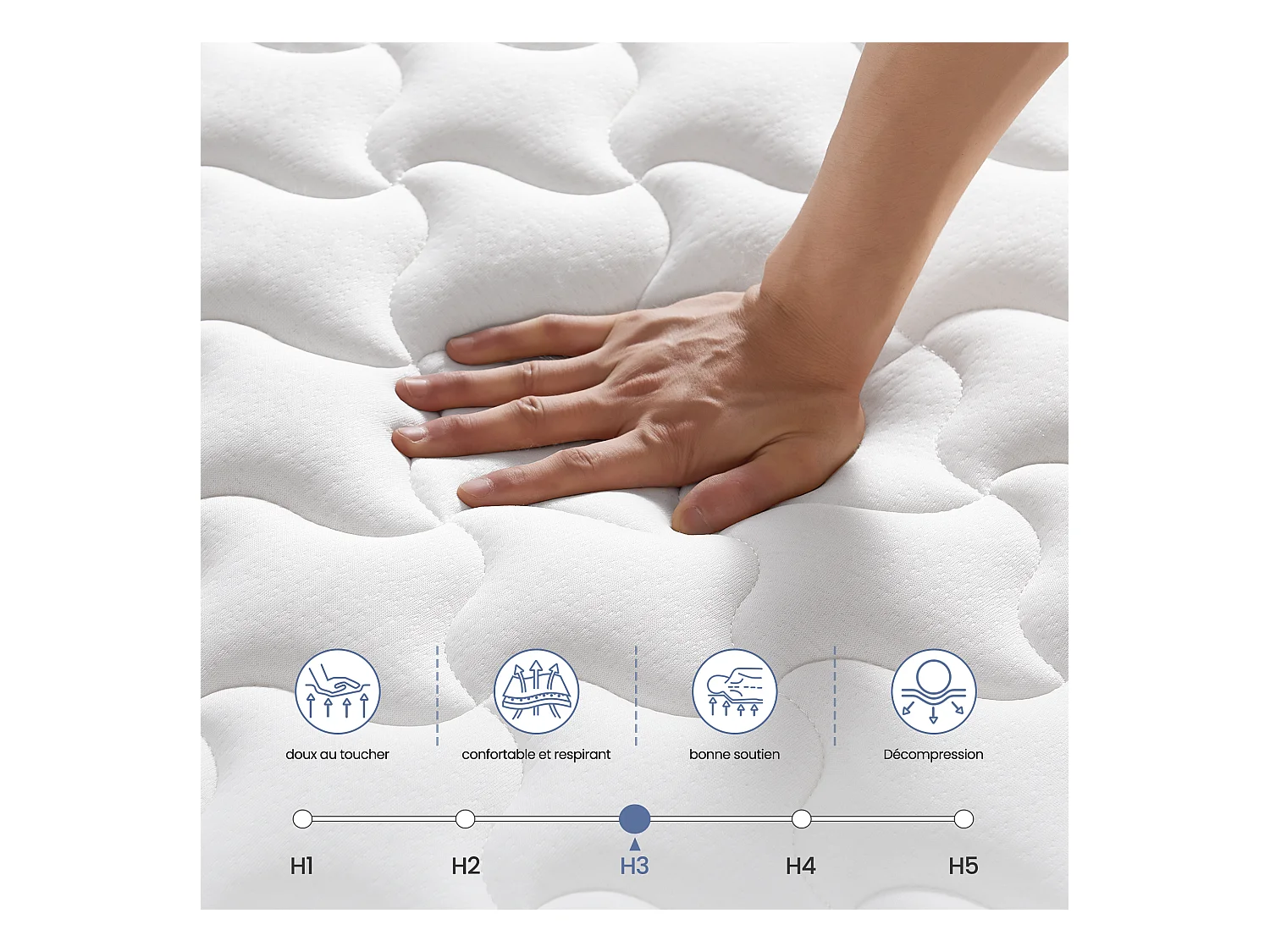 Matelas 140x190 cm Epaisseur 25 cm, Premium Matelas à ressorts, Certifié OEKO-TEX®, Hypoallergénique, Mi-ferme, 7 zones de confort