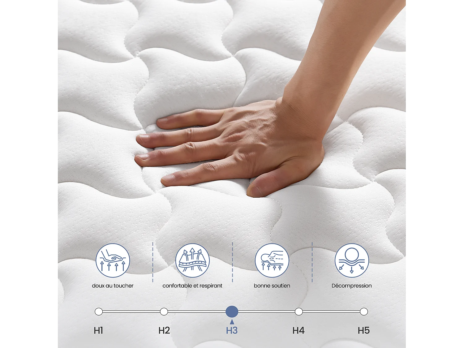 Matelas 140x190 cm Epaisseur 25 cm, Premium Matelas à ressorts, Certifié OEKO-TEX®, Hypoallergénique, Mi-ferme, 7 zones de confort
