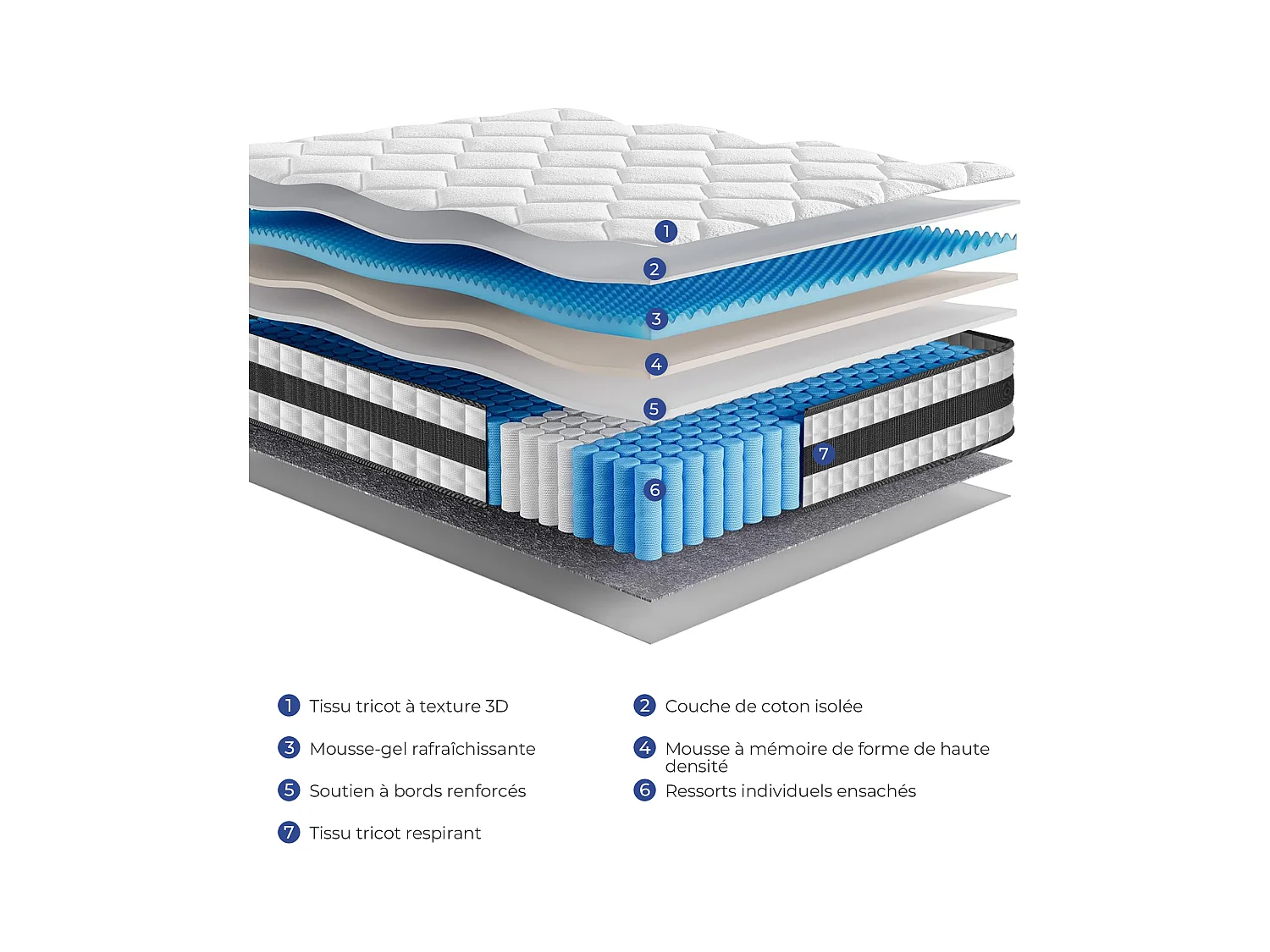 Matelas Hybride 140x190 cm INRE, Épais 25cm, Ressorts Ensachés + Mémoire de Forme, Moyenne Ferme, 7 Zones de Confort, Respirant