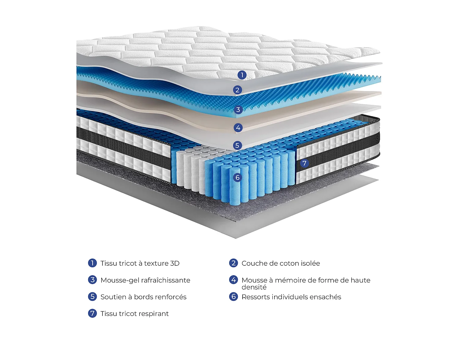Matelas Hybride 140x190 cm INRE, Épais 25cm, Ressorts Ensachés + Mémoire de Forme, Moyenne Ferme, 7 Zones de Confort, Respirant