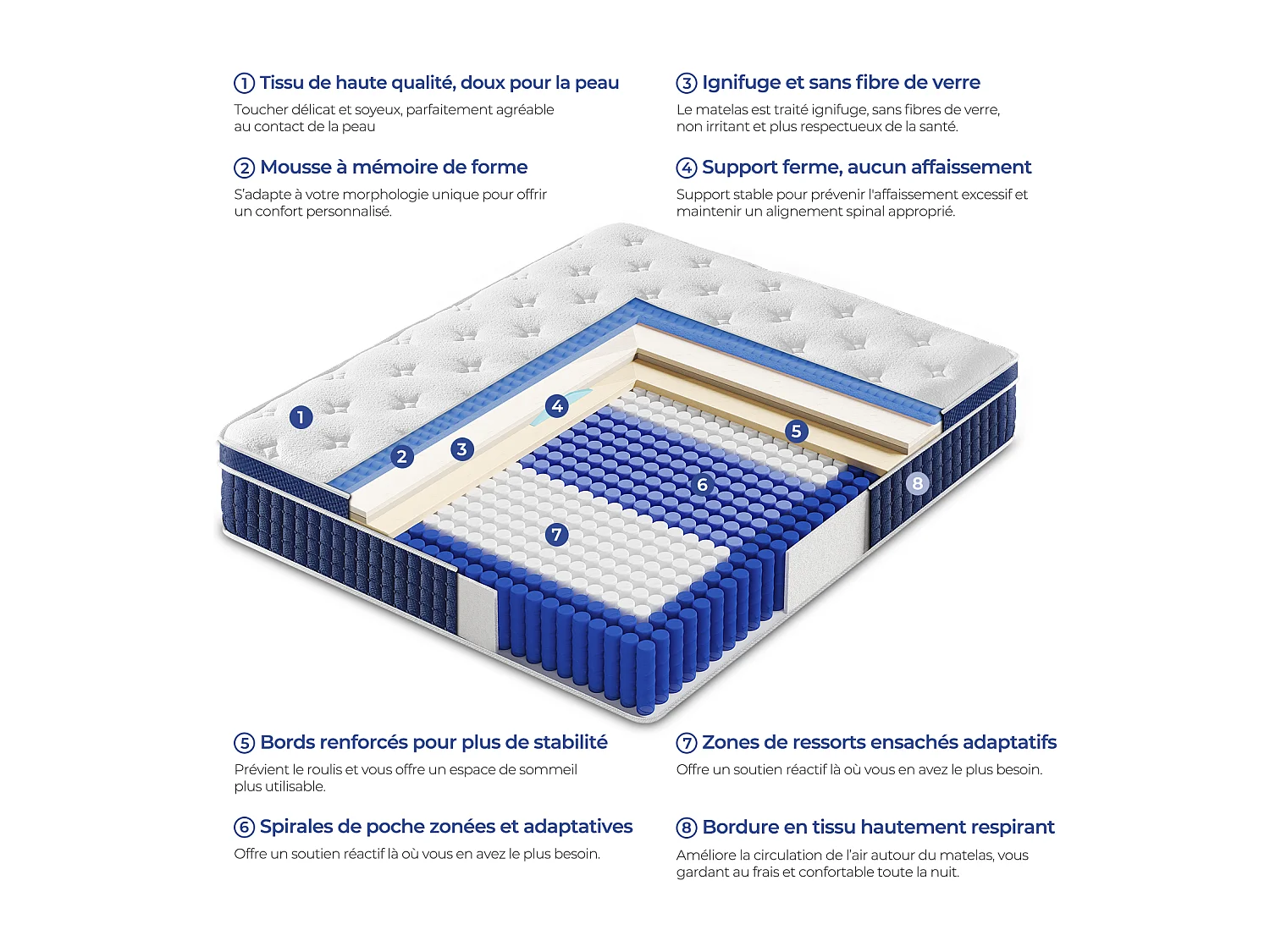 Matelas 140x190 cm INRE, Épais 30 cm, Matelas Hybride avec Ressorts Ensachés et Mousse à Mémoire de Forme, Soutien 7 Zones, Moyenne Ferme